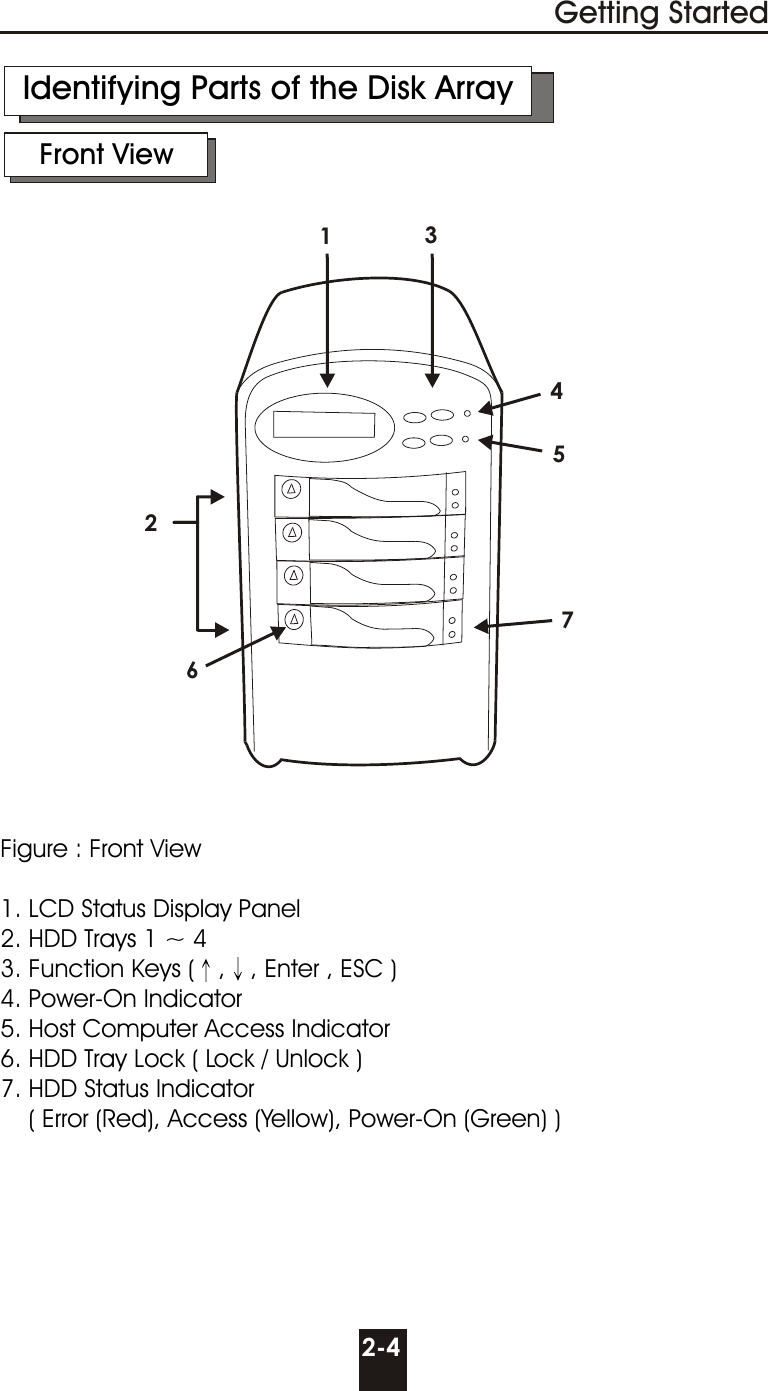 Figure : Front View  1. LCD Status Display Panel2. HDD Trays 1 ~ 43. Function Keys ( , , Enter , ESC )4. Power-On Indicator5. Host Computer Access Indicator6. HDD Tray Lock ( Lock / Unlock )7. HDD Status Indicator    ( Error (Red), Access (Yellow), Power-On (Green) )2-4Getting StartedFront ViewIdentifying Parts of the Disk Array1263457