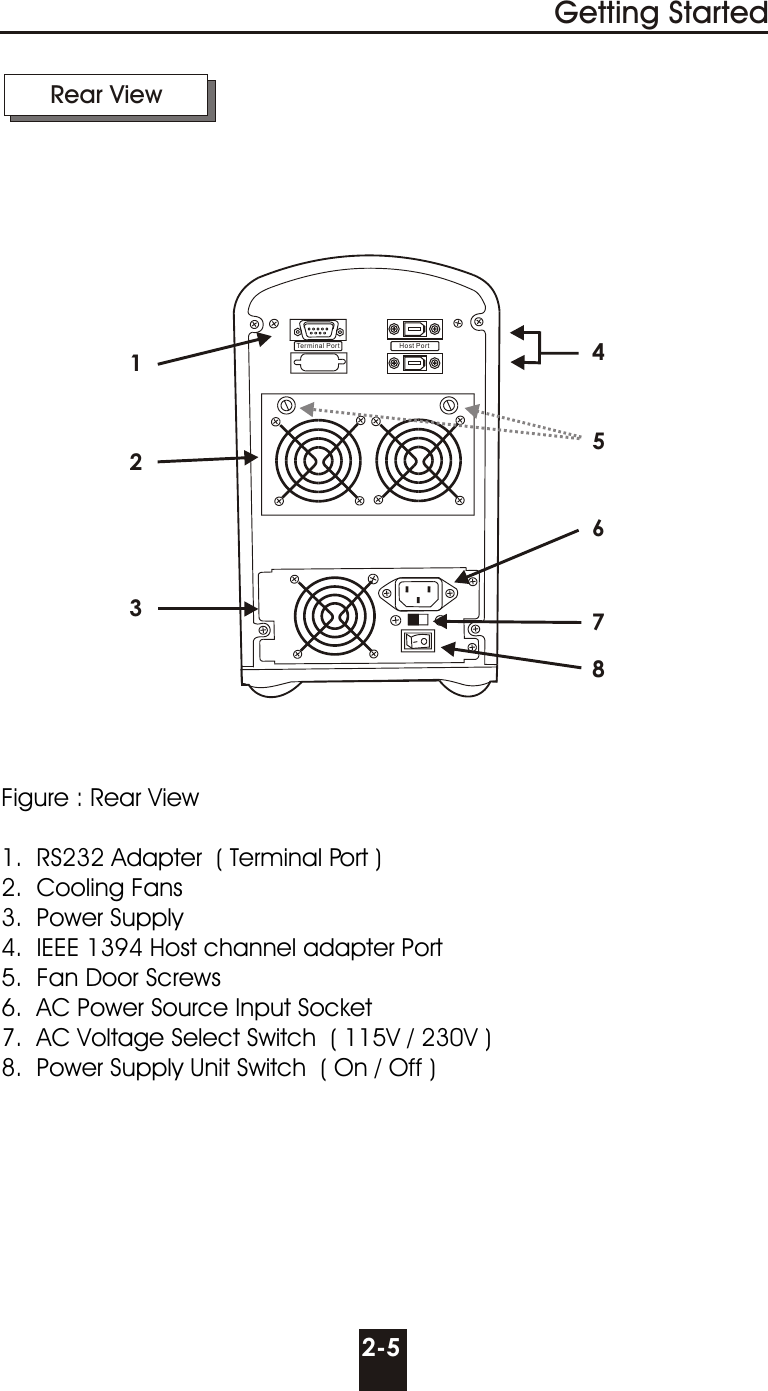 Host PortTerminal Port2-5Getting StartedFigure : Rear View 1.  RS232 Adapter  ( Terminal Port )2.  Cooling Fans3.  Power Supply4.  IEEE 1394 Host channel adapter Port5.  Fan Door Screws6.  AC Power Source Input Socket7.  AC Voltage Select Switch  ( 115V / 230V )8.  Power Supply Unit Switch  ( On / Off )Rear View41325678