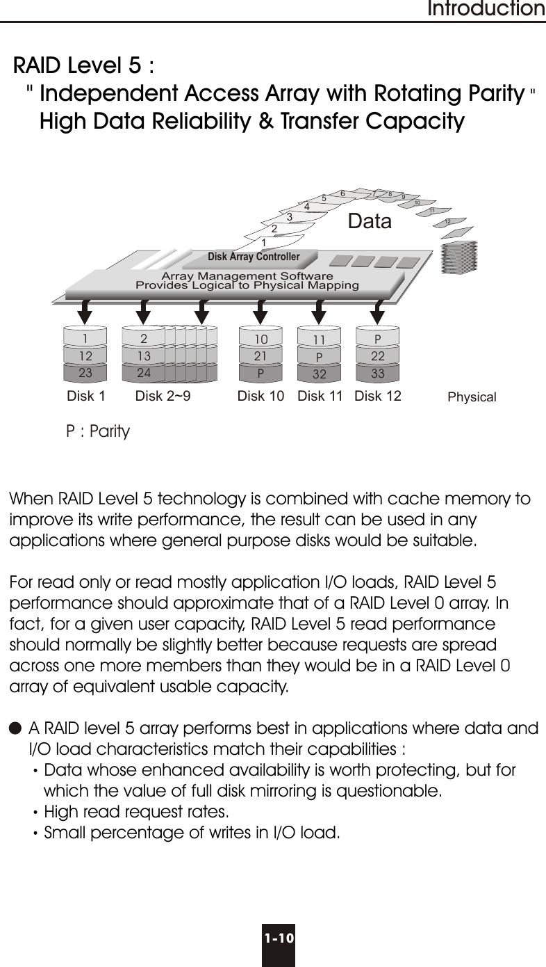 27122712271227122712IntroductionWhen RAID Level 5 technology is combined with cache memory to improve its write performance, the result can be used in any applications where general purpose disks would be suitable.For read only or read mostly application I/O loads, RAID Level 5 performance should approximate that of a RAID Level 0 array. In fact, for a given user capacity, RAID Level 5 read performance should normally be slightly better because requests are spread across one more members than they would be in a RAID Level 0 array of equivalent usable capacity.    A RAID level 5 array performs best in applications where data and      I/O load characteristics match their capabilities :Data whose enhanced availability is worth protecting, but for         which the value of full disk mirroring is questionable.High read request rates.Small percentage of writes in I/O load.  RAID Level 5 :  &quot; Independent Access Array with Rotating Parity &quot;    High Data Reliability &amp; Transfer CapacityDisk 1 Disk 2~9 Disk 10 Disk 11 Disk 12 Physical11223213241021P11P32P2233Data1234  567891011 12Disk Array ControllerArray Management SoftwareProvides Logical to Physical MappingP : Parity1-10