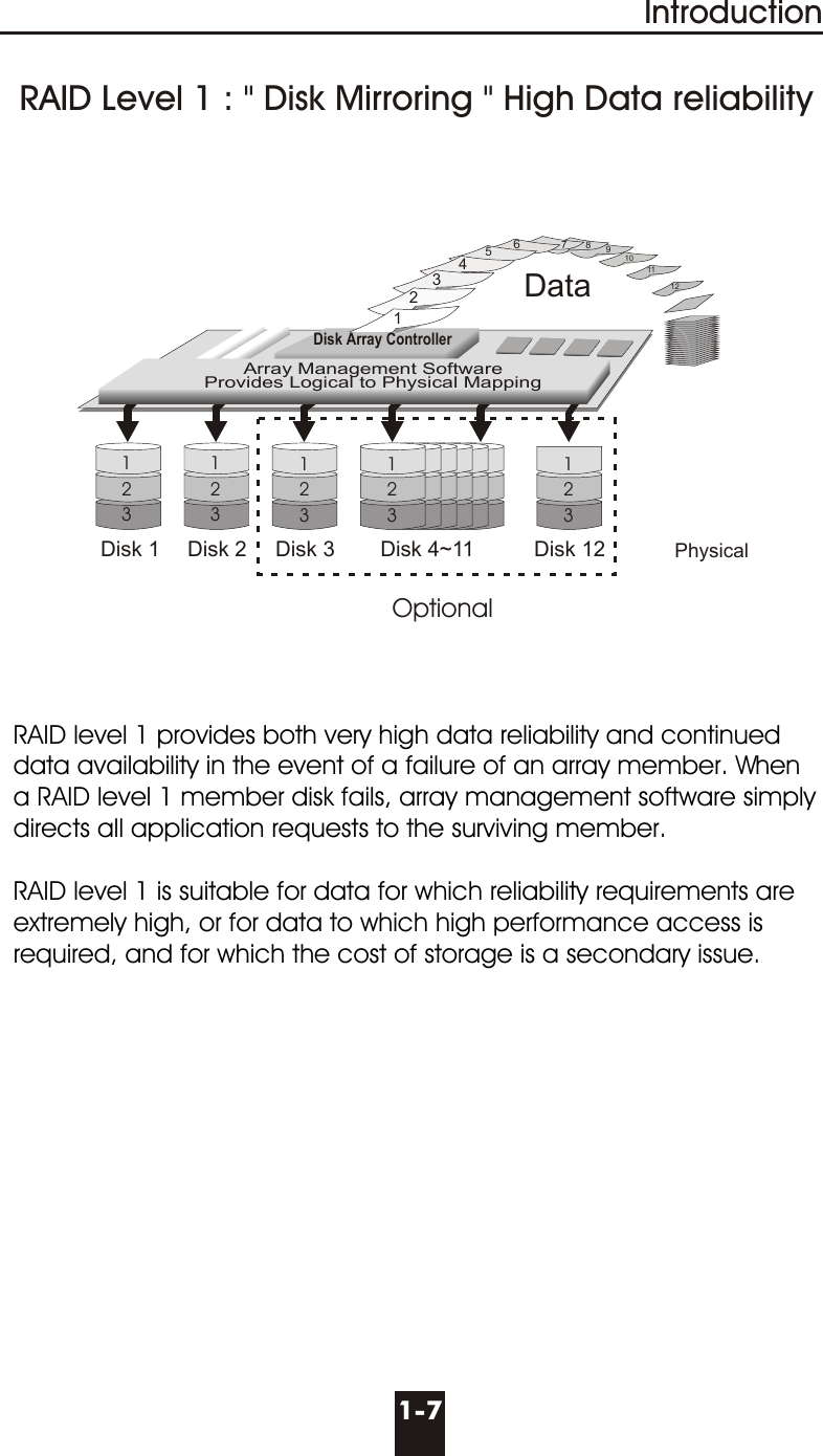 1-7IntroductionRAID level 1 provides both very high data reliability and continued data availability in the event of a failure of an array member. When a RAID level 1 member disk fails, array management software simply directs all application requests to the surviving member.RAID level 1 is suitable for data for which reliability requirements are extremely high, or for data to which high performance access is required, and for which the cost of storage is a secondary issue.RAID Level 1 : &quot; Disk Mirroring &quot; High Data reliabilityDisk 1 Disk 2 Disk 3 Disk 4~11 Disk 12 Physical123123123123123Data1234  567891011 12Disk Array ControllerArray Management SoftwareProvides Logical to Physical MappingOptional