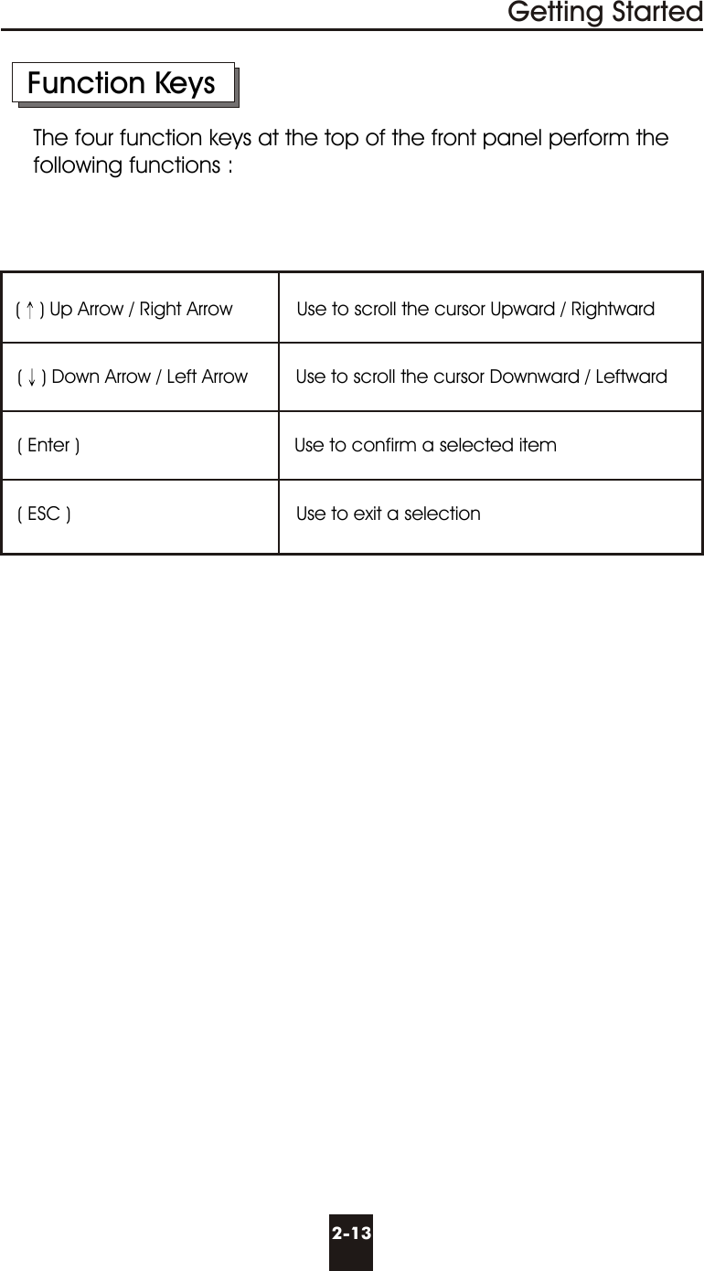    Function Keys     The four function keys at the top of the front panel perform the      following functions :   ( ) Up Arrow / Right Arrow            Use to scroll the cursor Upward / Rightward   ( ) Down Arrow / Left Arrow         Use to scroll the cursor Downward / Leftward   ( Enter )                                        Use to confirm a selected item   ( ESC )                                          Use to exit a selection2-13Getting Started