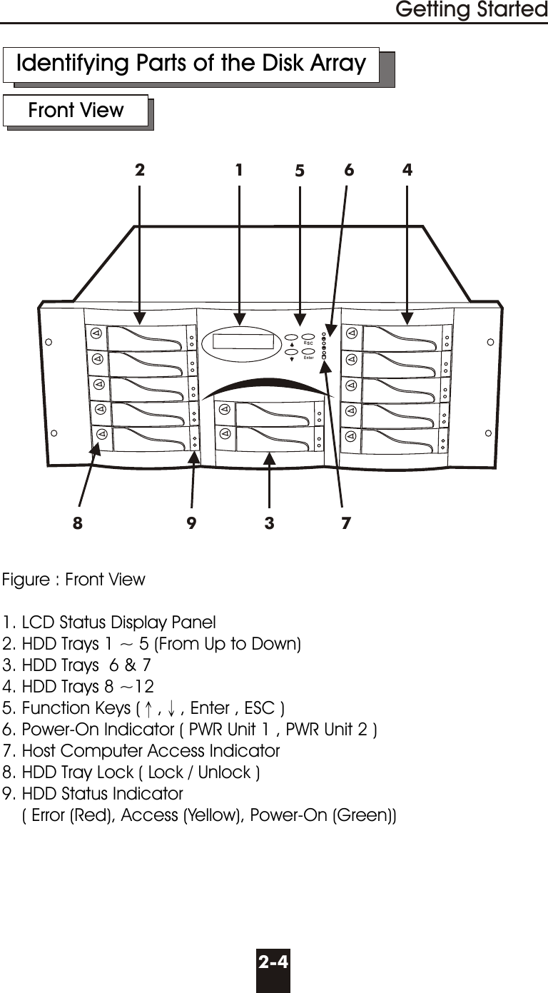 2-41Getting Started387Front ViewIdentifying Parts of the Disk ArrayFigure : Front View  1. LCD Status Display Panel2. HDD Trays 1 ~ 5 (From Up to Down)3. HDD Trays  6 &amp; 74. HDD Trays 8 ~125. Function Keys ( , , Enter , ESC )6. Power-On Indicator ( PWR Unit 1 , PWR Unit 2 )7. Host Computer Access Indicator8. HDD Tray Lock ( Lock / Unlock )9. HDD Status Indicator    ( Error (Red), Access (Yellow), Power-On (Green)) 2 49ESCEnter56