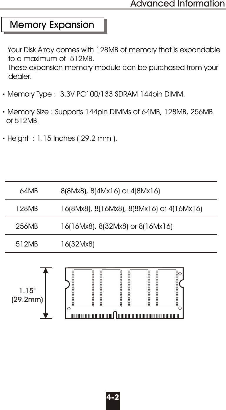     Memory ExpansionYour Disk Array comes with 128MB of memory that is expandable    to a maximum of  512MB.    These expansion memory module can be purchased from your    dealer.  Memory Type :  3.3V PC100/133 SDRAM 144pin DIMM.Memory Size : Supports 144pin DIMMs of 64MB, 128MB, 256MB   or 512MB.Height  : 1.15 Inches ( 29.2 mm ).4-2Advanced Information       64MB           8(8Mx8), 8(4Mx16) or 4(8Mx16)     128MB           16(8Mx8), 8(16Mx8), 8(8Mx16) or 4(16Mx16)     256MB           16(16Mx8), 8(32Mx8) or 8(16Mx16)     512MB           16(32Mx8)1.15&quot;(29.2mm)