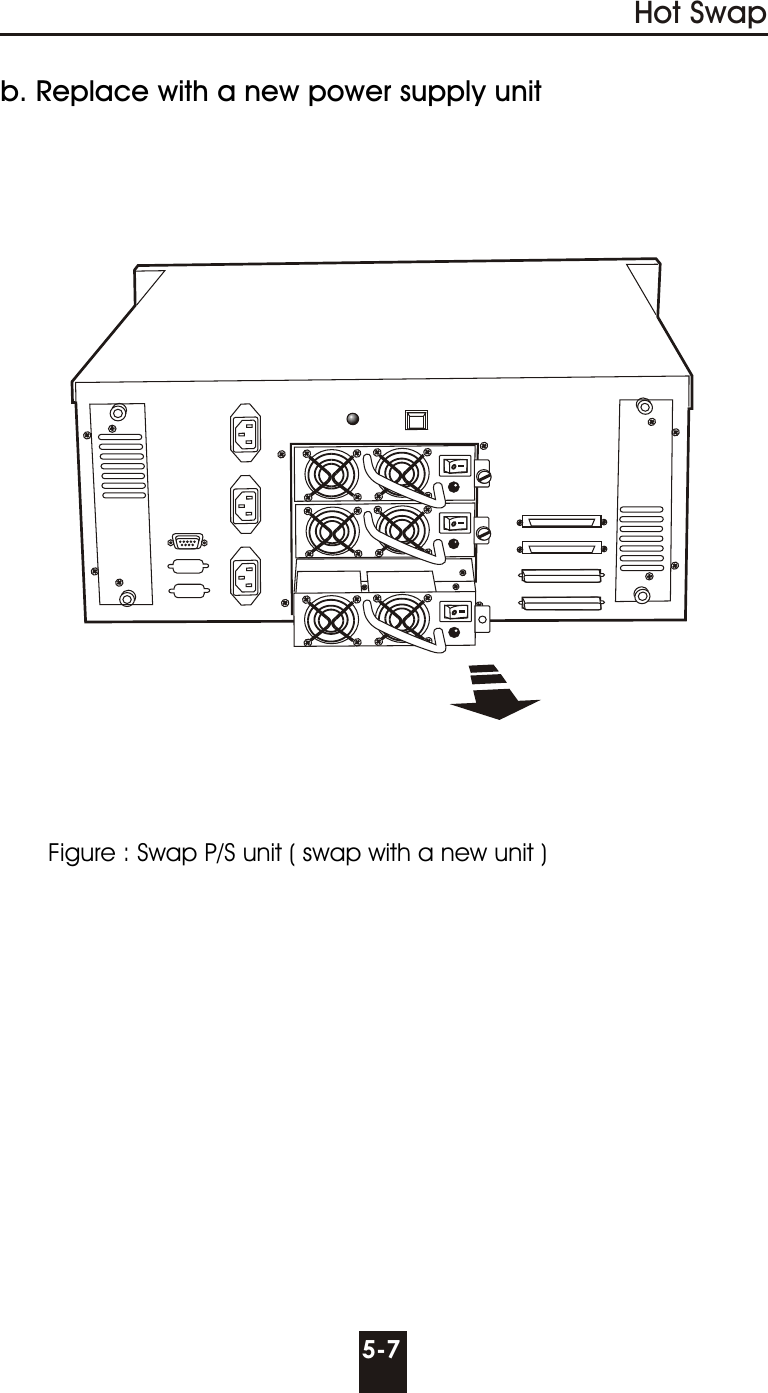 b. Replace with a new power supply unit5-7Hot SwapFigure : Swap P/S unit ( swap with a new unit )