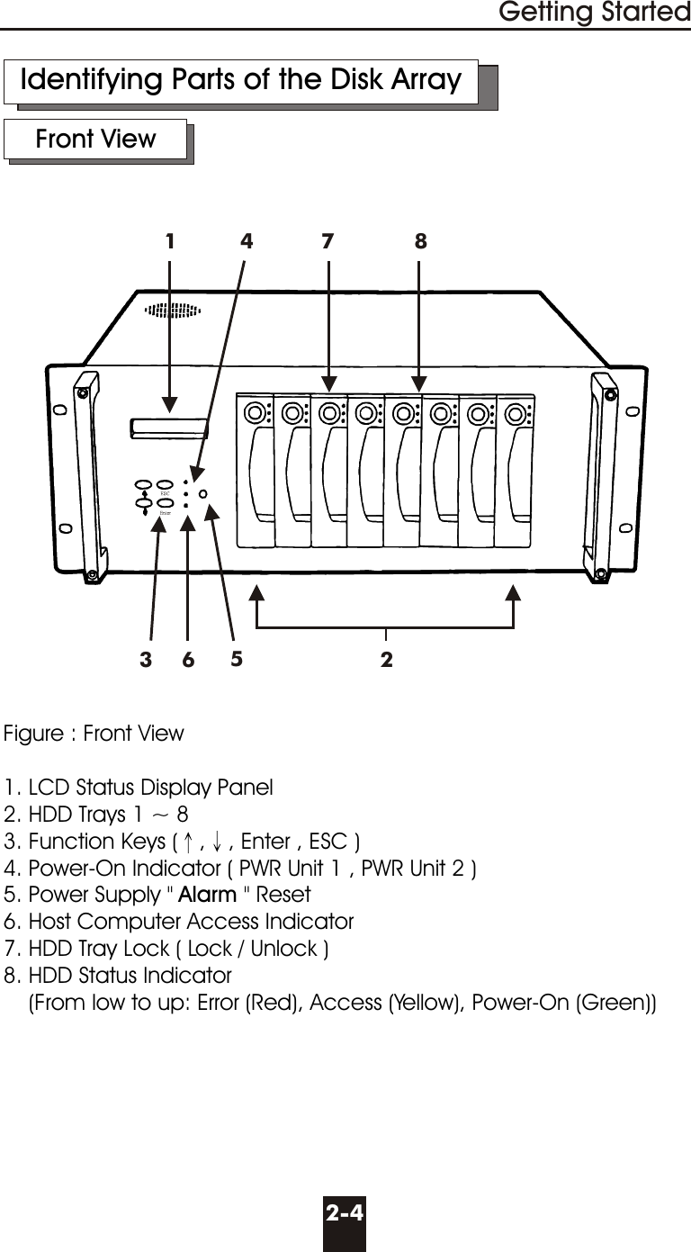 Figure : Front View  1. LCD Status Display Panel2. HDD Trays 1 ~ 83. Function Keys ( , , Enter , ESC )4. Power-On Indicator ( PWR Unit 1 , PWR Unit 2 )5. Power Supply &quot; Alarm &quot; Reset6. Host Computer Access Indicator7. HDD Tray Lock ( Lock / Unlock )8. HDD Status Indicator    (From low to up: Error (Red), Access (Yellow), Power-On (Green)) 2-41Getting Started234567 8Identifying Parts of the Disk ArrayFront View