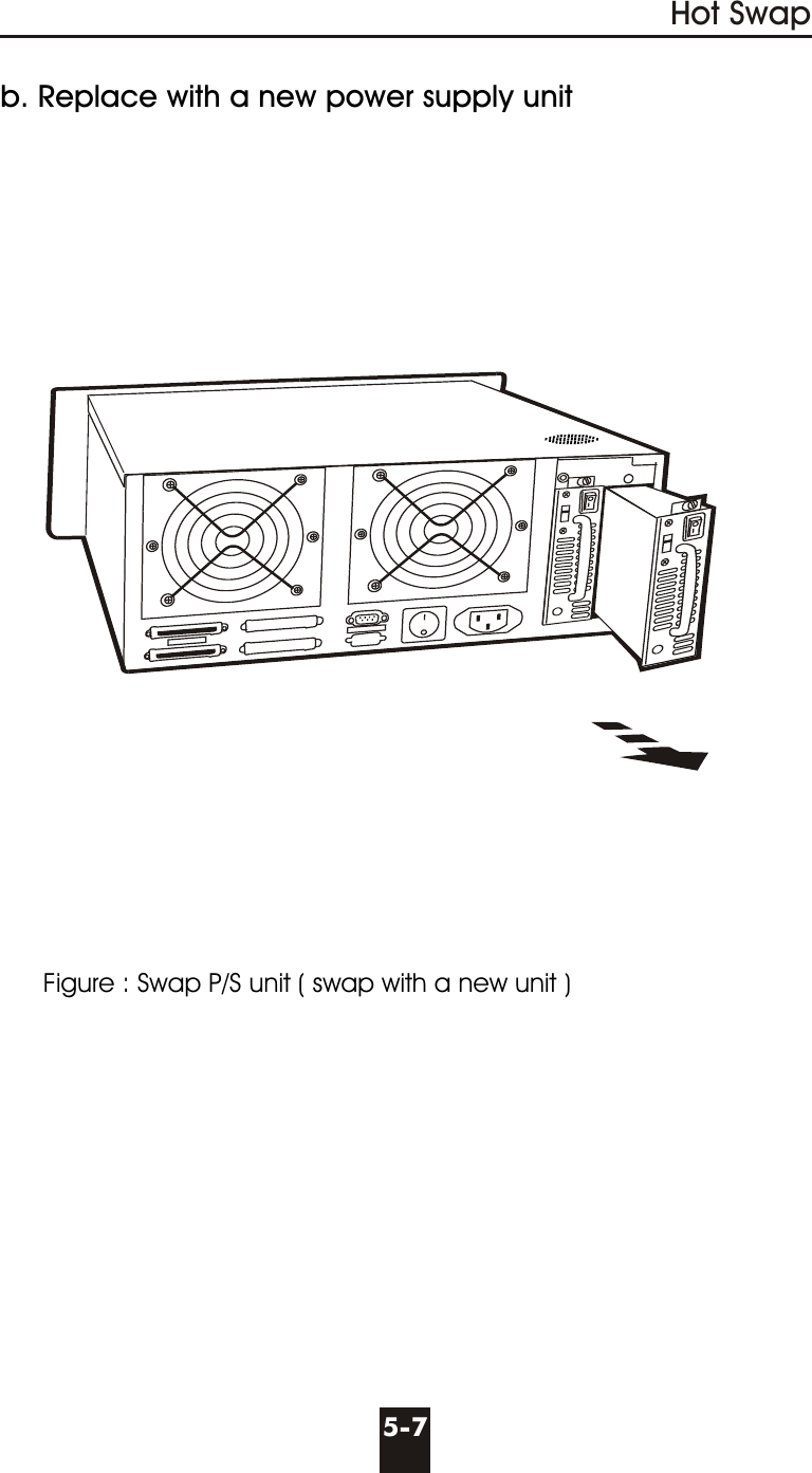 b. Replace with a new power supply unit   Figure : Swap P/S unit ( swap with a new unit )5-7Hot Swap