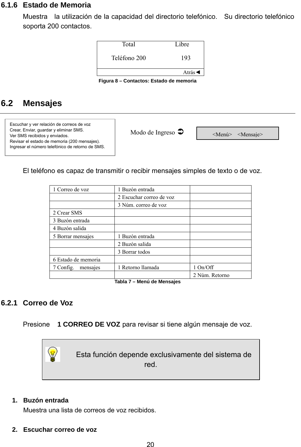           20 6.1.6 Estado de Memoria  Muestra    la utilización de la capacidad del directorio telefónico.    Su directorio telefónico soporta 200 contactos.  Total Libre   Teléfono 200  193    Atrás◄Figura 8 – Contactos: Estado de memoria 6.2 Mensajes                Modo de Ingreso Â     El teléfono es capaz de transmitir o recibir mensajes simples de texto o de voz.  1 Correo de voz  1 Buzón entrada     2 Escuchar correo de voz     3 Núm. correo de voz   2 Crear SMS     3 Buzón entrada     4 Buzón salida     5 Borrar mensajes  1 Buzón entrada     2 Buzón salida     3 Borrar todos   6 Estado de memoria     7 Config.    mensajes  1 Retorno llamada  1 On/Off     2 Núm. Retorno Tabla 7 – Menú de Mensajes  6.2.1  Correo de Voz  Presione  1 CORREO DE VOZ para revisar si tiene algún mensaje de voz.                Esta función depende exclusivamente del sistema de red.   1. Buzón entrada Muestra una lista de correos de voz recibidos.  2.  Escuchar correo de voz &lt;Menú&gt;  &lt;Mensaje&gt; Escuchar y ver relación de correos de voz Crear, Enviar, guardar y eliminar SMS. Ver SMS recibidos y enviados. Revisar el estado de memoria (200 mensajes). Ingresar el número telefónico de retorno de SMS. 