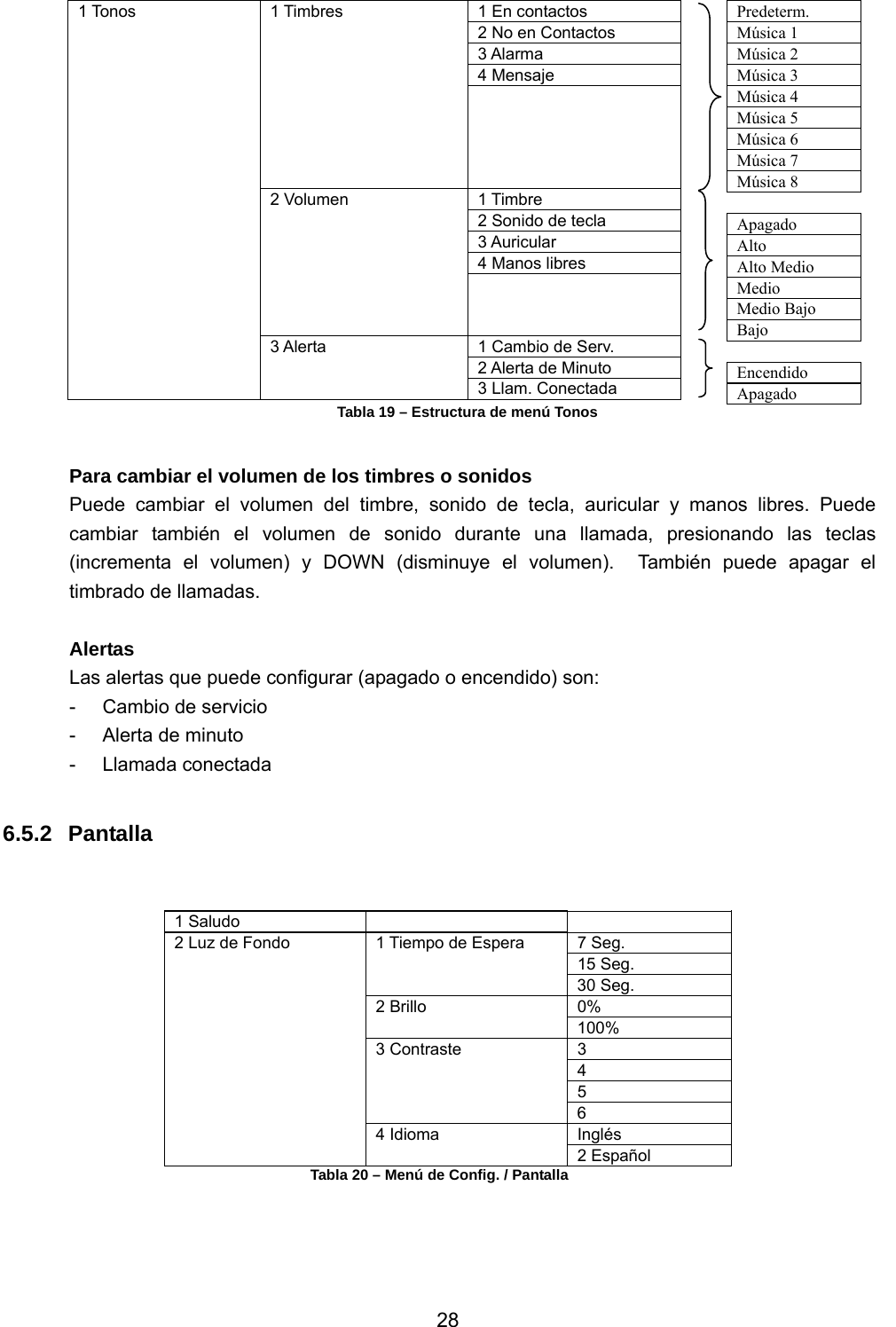           28                 Para cambiar el volumen de los timbres o sonidos Puede cambiar el volumen del timbre, sonido de tecla, auricular y manos libres. Puede cambiar también el volumen de sonido durante una llamada, presionando las teclas   (incrementa el volumen) y DOWN (disminuye el volumen).  También puede apagar el timbrado de llamadas.   Alertas Las alertas que puede configurar (apagado o encendido) son: -  Cambio de servicio -  Alerta de minuto - Llamada conectada  6.5.2 Pantalla   1 Saludo     7 Seg. 15 Seg. 1 Tiempo de Espera 30 Seg. 0% 2 Brillo 100% 3 4 5 3 Contraste 6 Inglés 2 Luz de Fondo 4 Idioma 2 Español Tabla 20 – Menú de Config. / Pantalla     1 En contactos 2 No en Contactos 3 Alarma 4 Mensaje 1 Timbres  1 Timbre 2 Sonido de tecla 3 Auricular 4 Manos libres 2 Volumen  1 Cambio de Serv. 2 Alerta de Minuto 1 Tonos 3 Alerta 3 Llam. Conectada Tabla 19 – Estructura de menú Tonos Predeterm. Música 1 Música 2 Música 3 Música 4 Música 5 Música 6 Música 7 Música 8  Apagado Alto Alto Medio Medio Medio Bajo Bajo  Encendido Apagado  