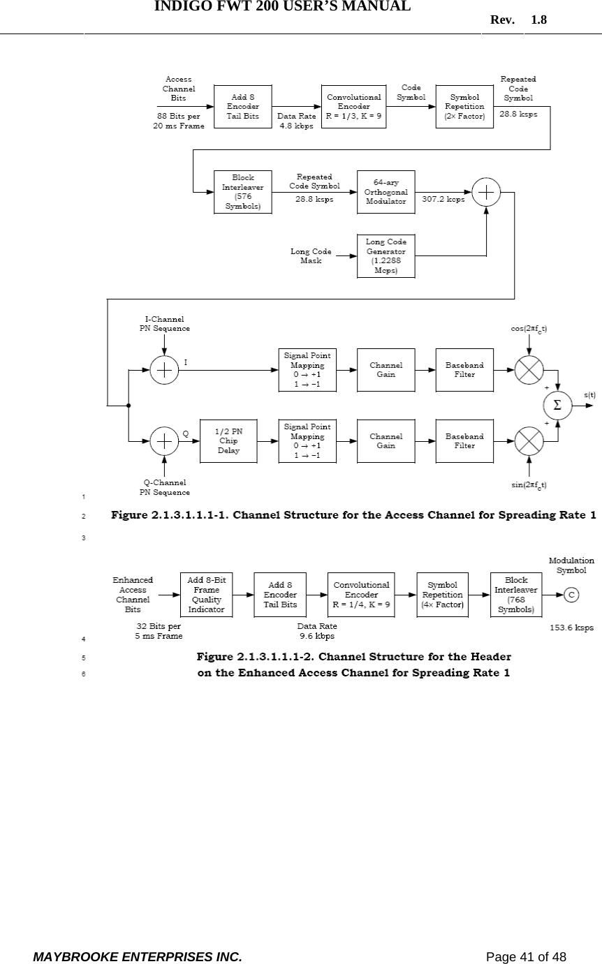   INDIGO FWT 200 USER’S MANUAL  Rev. 1.8  MAYBROOKE ENTERPRISES INC.                                                                    Page 41 of 48   