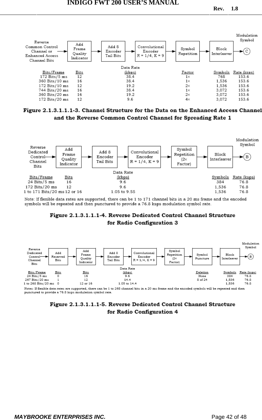   INDIGO FWT 200 USER’S MANUAL  Rev. 1.8  MAYBROOKE ENTERPRISES INC.                                                                    Page 42 of 48    