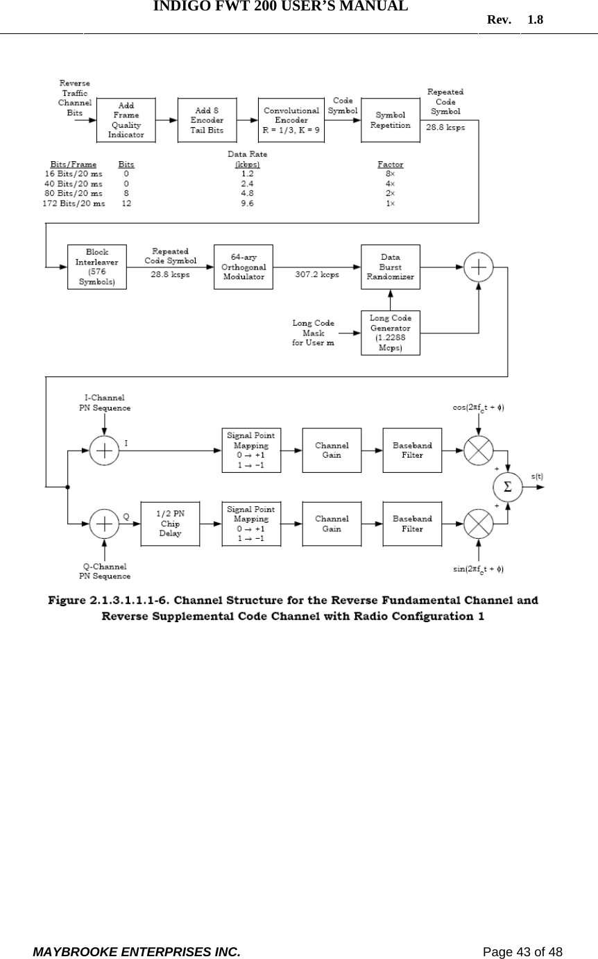   INDIGO FWT 200 USER’S MANUAL  Rev. 1.8  MAYBROOKE ENTERPRISES INC.                                                                    Page 43 of 48   