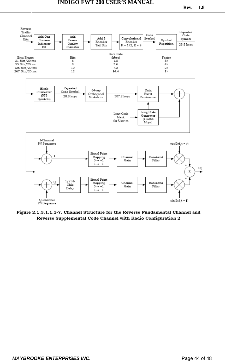   INDIGO FWT 200 USER’S MANUAL  Rev. 1.8  MAYBROOKE ENTERPRISES INC.                                                                    Page 44 of 48   