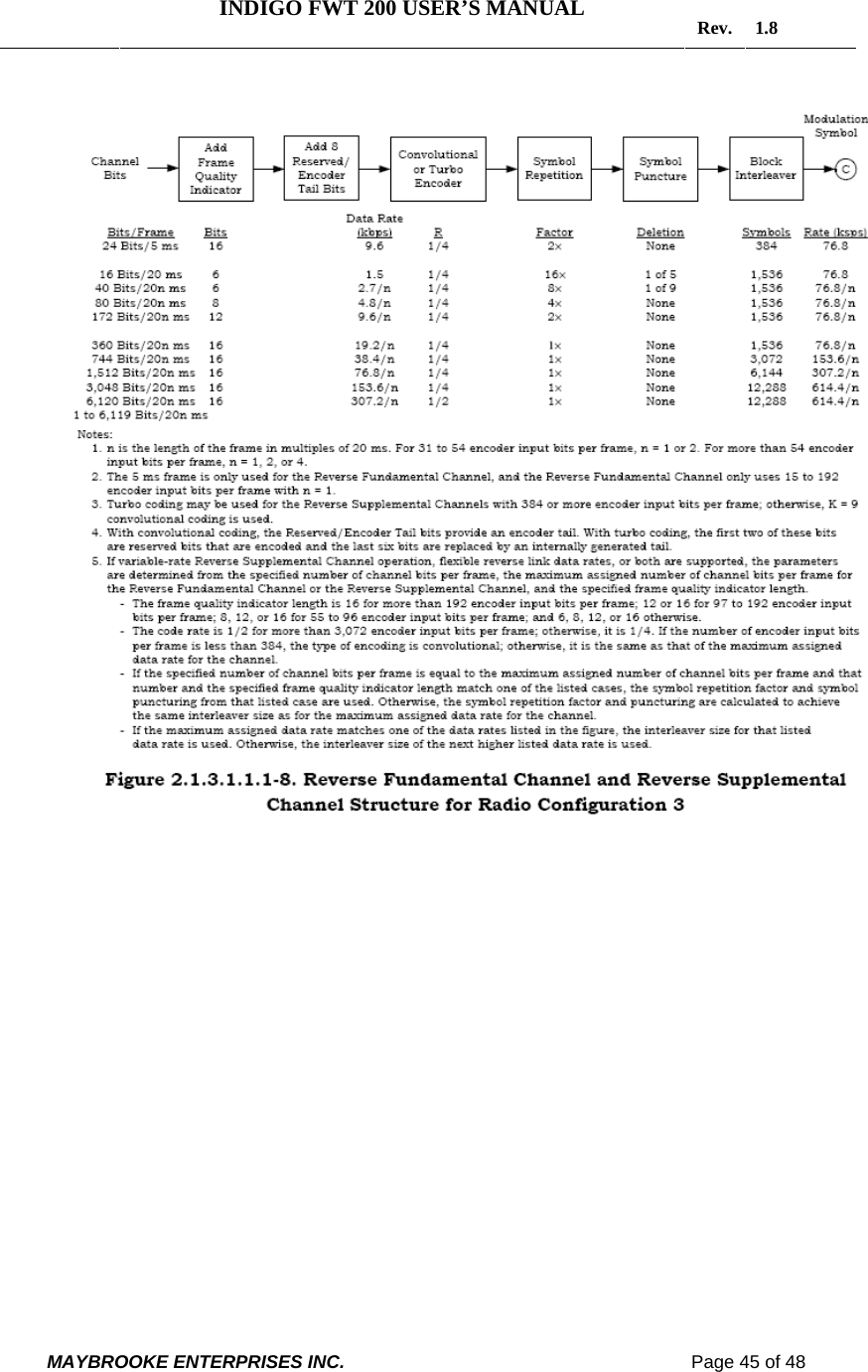   INDIGO FWT 200 USER’S MANUAL  Rev. 1.8  MAYBROOKE ENTERPRISES INC.                                                                    Page 45 of 48   