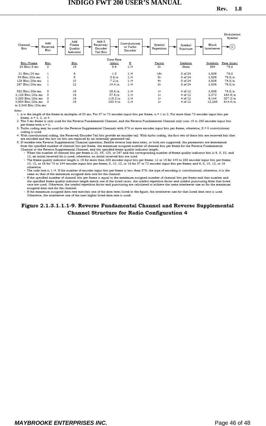   INDIGO FWT 200 USER’S MANUAL  Rev. 1.8  MAYBROOKE ENTERPRISES INC.                                                                    Page 46 of 48    