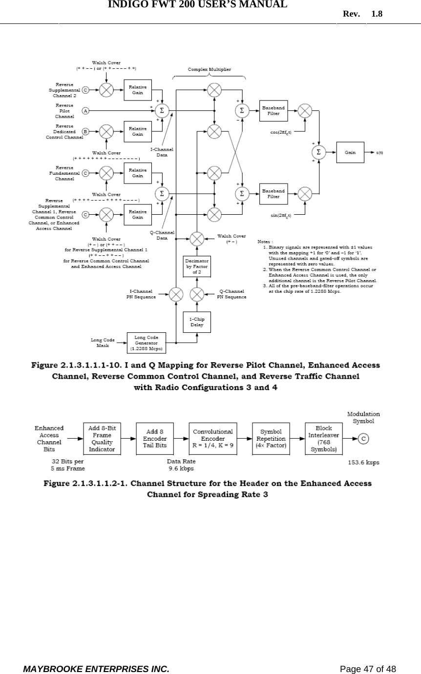   INDIGO FWT 200 USER’S MANUAL  Rev. 1.8  MAYBROOKE ENTERPRISES INC.                                                                    Page 47 of 48     