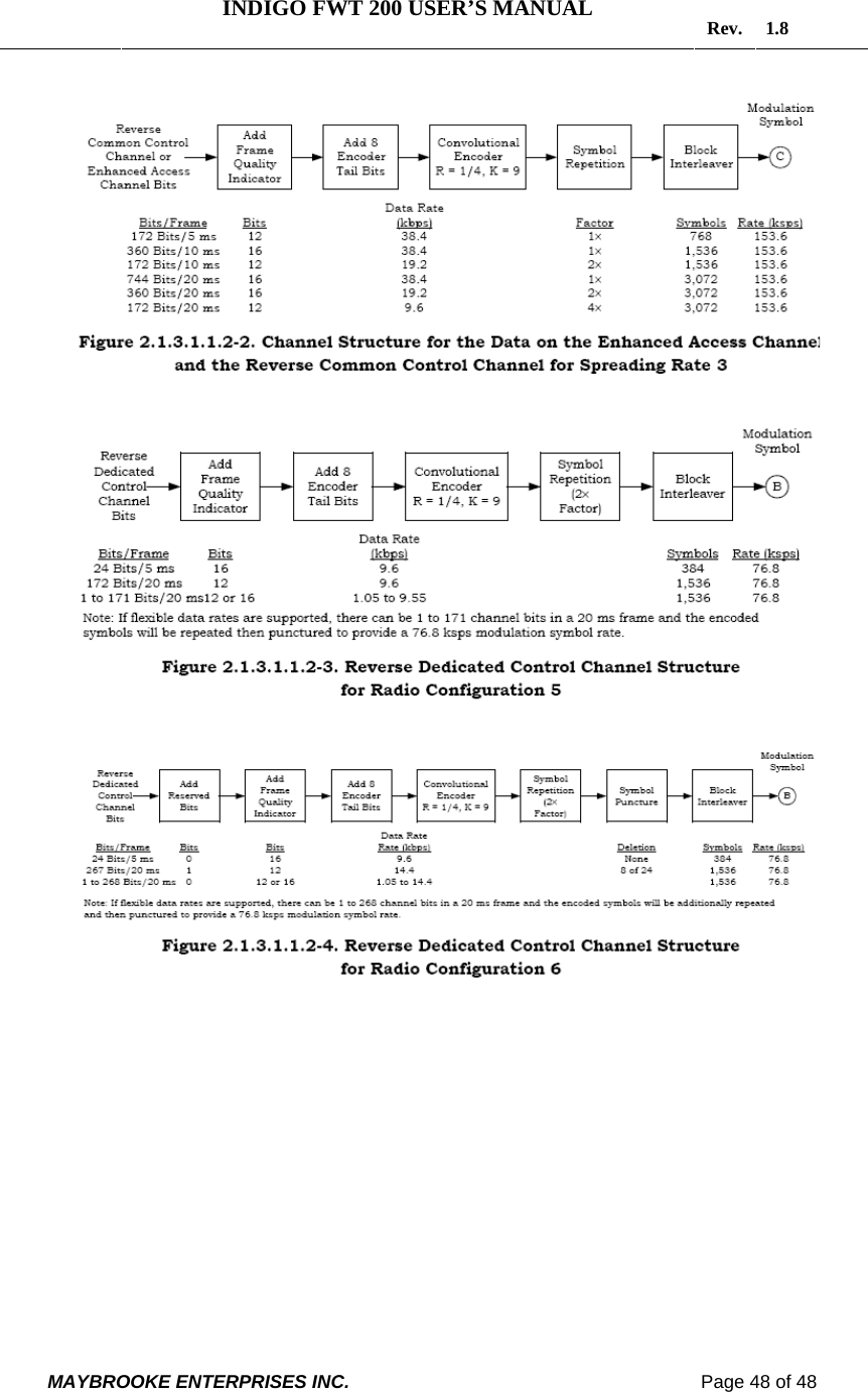   INDIGO FWT 200 USER’S MANUAL  Rev. 1.8  MAYBROOKE ENTERPRISES INC.                                                                    Page 48 of 48      