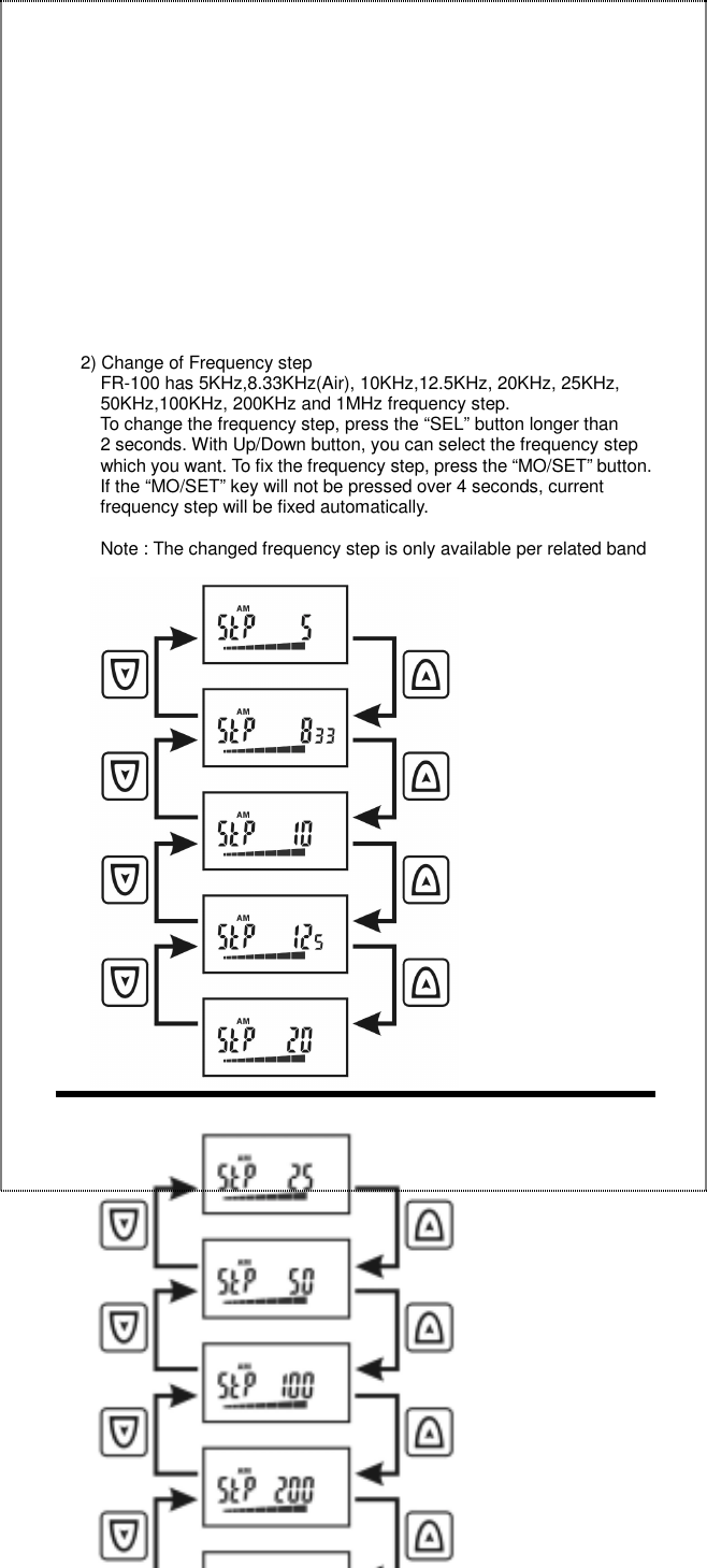  8                     2) Change of Frequency step          FR-100 has 5KHz,8.33KHz(Air), 10KHz,12.5KHz, 20KHz, 25KHz,          50KHz,100KHz, 200KHz and 1MHz frequency step.          To change the frequency step, press the “SEL” button longer than           2 seconds. With Up/Down button, you can select the frequency step          which you want. To fix the frequency step, press the “MO/SET” button.          If the “MO/SET” key will not be pressed over 4 seconds, current          frequency step will be fixed automatically.           Note : The changed frequency step is only available per related band                               