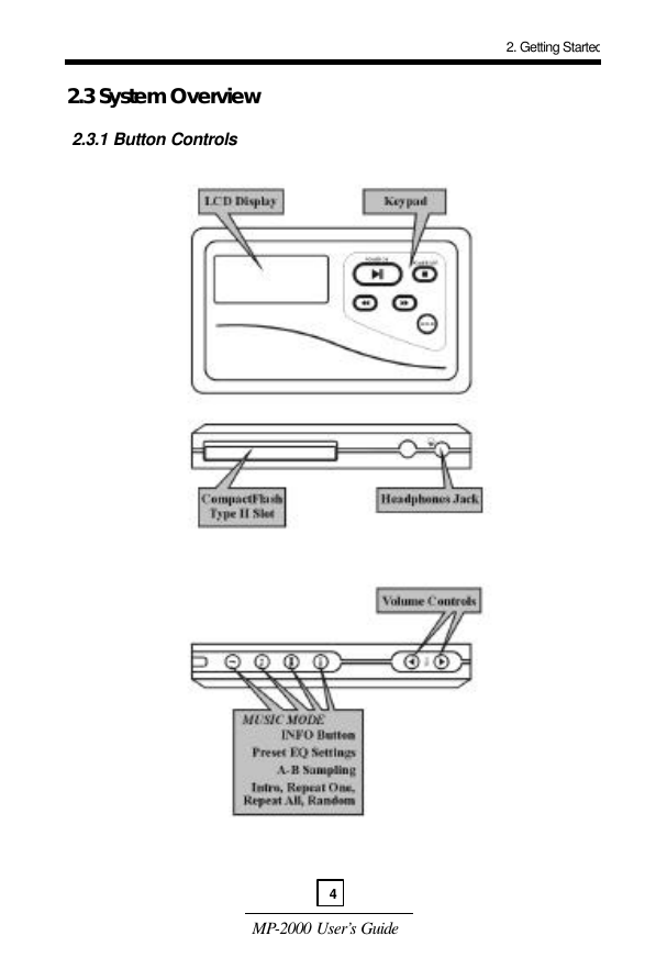  MP-2000 User’s Guide  2.3 System Overview   2.3.1 Button Controls                                       2. Getting Started4 