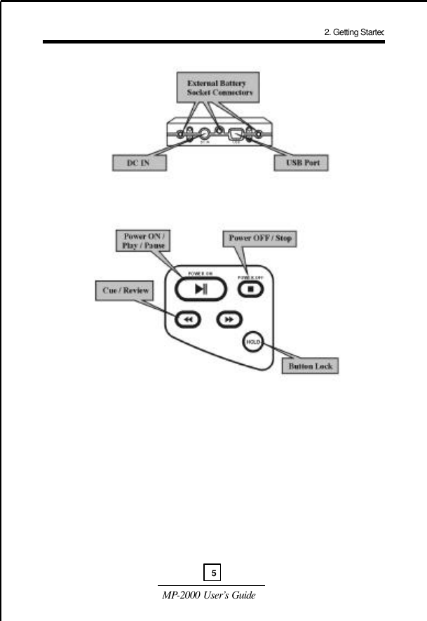  MP-2000 User’s Guide                                           2. Getting Started5 