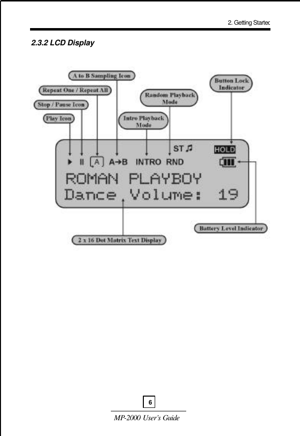  MP-2000 User’s Guide  2.3.2 LCD Display                                         2. Getting Started6 