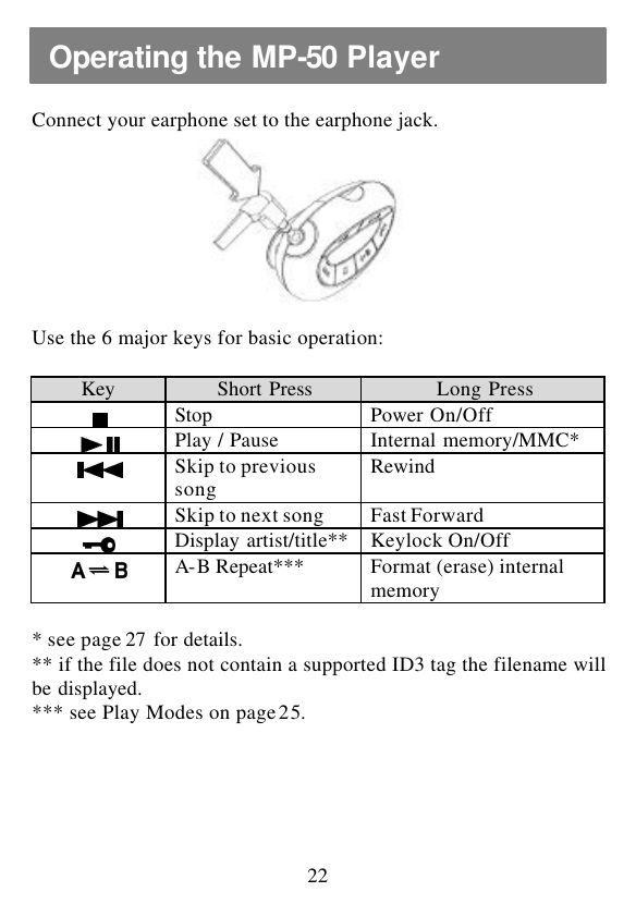  22  Connect your earphone set to the earphone jack.     Use the 6 major keys for basic operation:  Key Short Press Long Press  Stop Power On/Off  Play / Pause Internal memory/MMC*  Skip to previous song Rewind  Skip to next song Fast Forward  Display artist/title** Keylock On/Off  A-B Repeat*** Format (erase) internal memory  * see page 27 for details. ** if the file does not contain a supported ID3 tag the filename will be displayed. *** see Play Modes on page 25.  Operating the MP-50 Player 