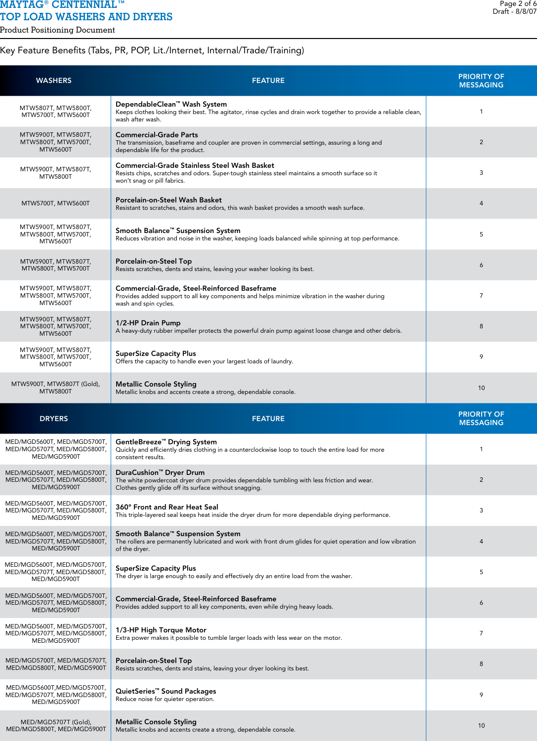 Page 2 of 6 - Maytag Maytag-Maytag-Washer-Dryer-Med-Users-Manual-  Maytag-maytag-washer-dryer-med-users-manual