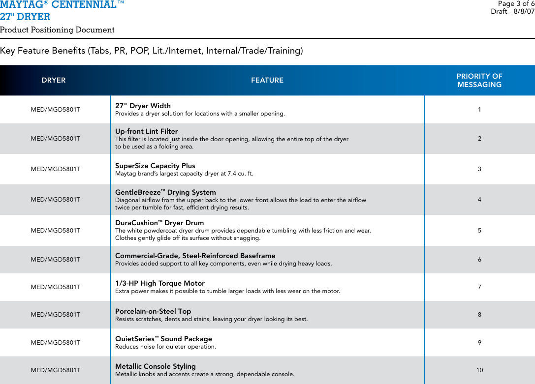 Page 3 of 6 - Maytag Maytag-Maytag-Washer-Dryer-Med-Users-Manual-  Maytag-maytag-washer-dryer-med-users-manual