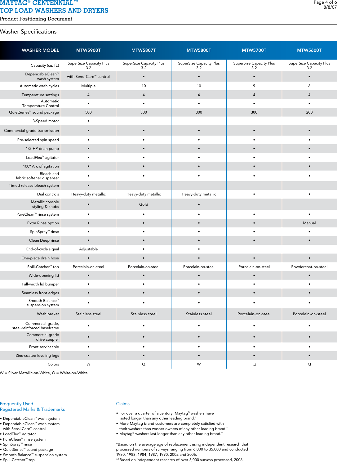 Page 4 of 6 - Maytag Maytag-Maytag-Washer-Dryer-Med-Users-Manual-  Maytag-maytag-washer-dryer-med-users-manual