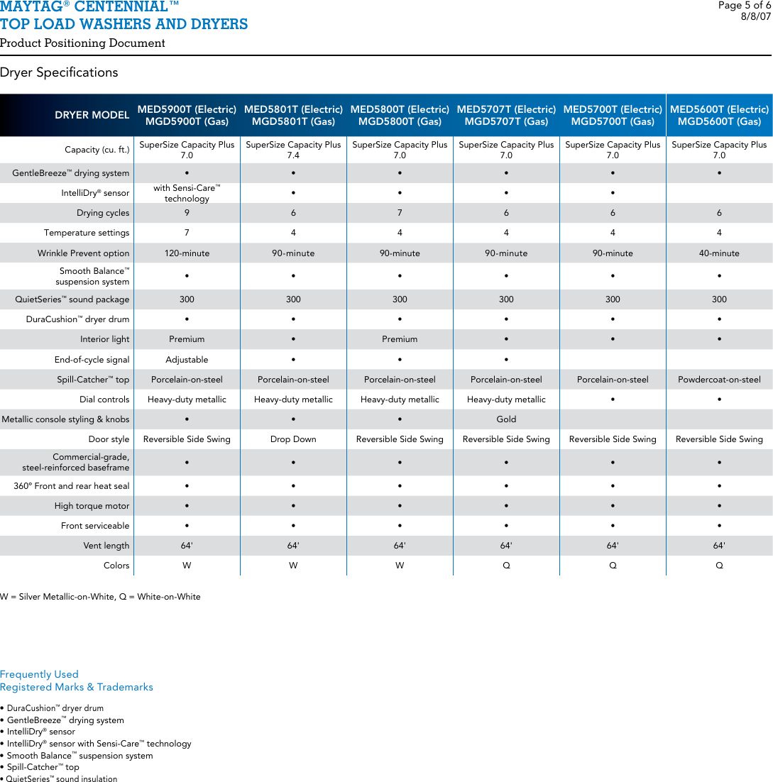 Page 5 of 6 - Maytag Maytag-Maytag-Washer-Dryer-Med-Users-Manual-  Maytag-maytag-washer-dryer-med-users-manual