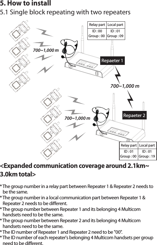 Maytel Mr 900 Multicom Repeater 900 User Manual
