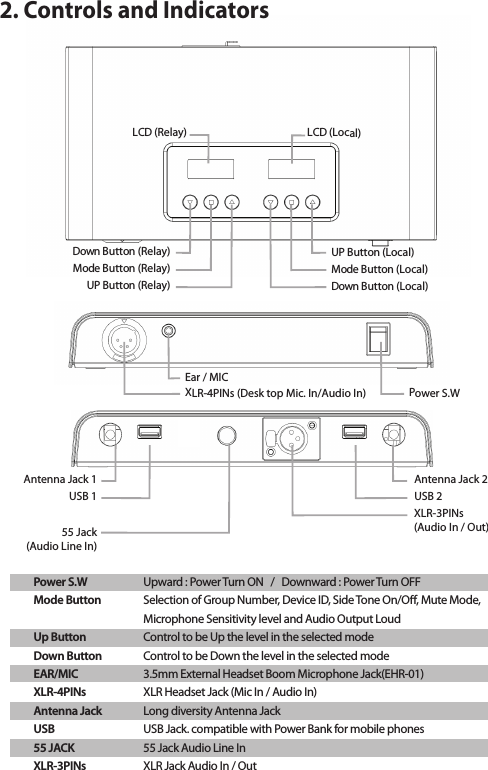 Maytel Mr 900 Multicom Repeater 900 User Manual