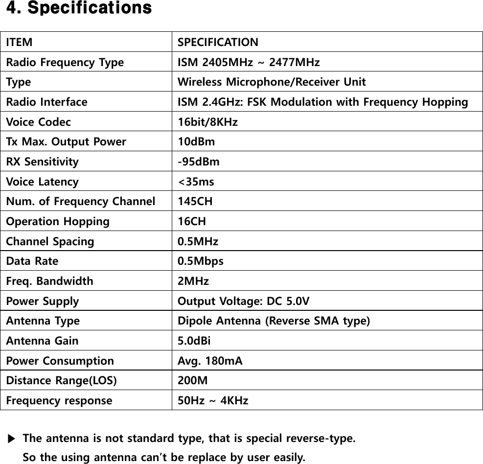  4. Specifications  ITEM  SPECIFICATION Radio Frequency Type  ISM 2405MHz ~ 2477MHz Type  Wireless Microphone/Receiver Unit Radio Interface  ISM 2.4GHz: FSK Modulation with Frequency Hopping Voice Codec  16bit/8KHz Tx Max. Output Power  10dBm RX Sensitivity  -95dBm Voice Latency  <35ms Num. of Frequency Channel  145CH Operation Hopping  16CH Channel Spacing  0.5MHz Data Rate  0.5Mbps Freq. Bandwidth  2MHz Power Supply  Output Voltage: DC 5.0V Antenna Type  Dipole Antenna (Reverse SMA type) Antenna Gain  5.0dBi Power Consumption  Avg. 180mA Distance Range(LOS)  200M Frequency response  50Hz ~ 4KHz  ▶  The antenna is not standard type, that is special reverse-type.   So the using antenna can&rsquo;t be replace by user easily. 