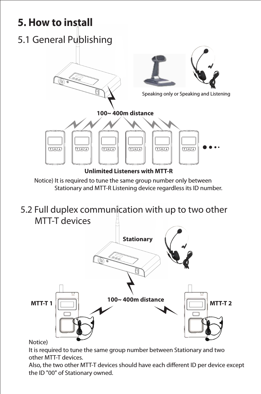 5. How to install5.1 General Publishing5.2 Full duplex communication with up to two other        MTT-T devices Notice) It is required to tune the same group number only between                 Stationary and MTT-R Listening device regardless its ID number.Notice) It is required to tune the same group number between Stationary and two other MTT-T devices.Also, the two other MTT-T devices should have each dierent ID per device except the ID "00" of Stationary owned.          100~ 400m distanceStationaryMTT-T 1           Unlimited Listeners with MTT-RSpeaking only or Speaking and Listening          100~ 400m distance MTT-T 2