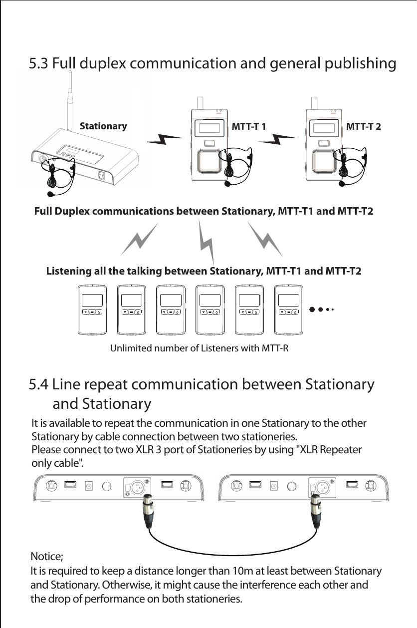 StationaryNotice; It is required to keep a distance longer than 10m at least between Stationary and Stationary. Otherwise, it might cause the interference each other and the drop of performance on both stationeries. 5.4 Line repeat communication between Stationary        and StationaryIt is available to repeat the communication in one Stationary to the other Stationary by cable connection between two stationeries.Please connect to two XLR 3 port of Stationeries by using "XLR Repeater only cable".5.3 Full duplex communication and general publishingUnlimited number of Listeners with MTT-RFull Duplex communications between Stationary, MTT-T1 and MTT-T2Listening all the talking between Stationary, MTT-T1 and MTT-T2MTT-T 1 MTT-T 2