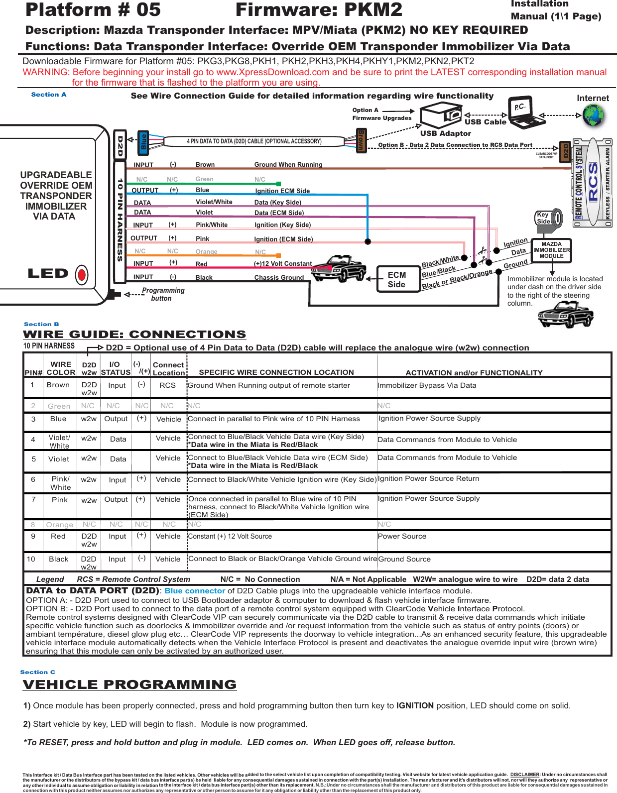 Page 1 of 1 - Mazda Mazda-Mpv-Miata-Users-Manual- XK5-PKM2 D3 ENHANCED Sd200605...  Mazda-mpv-miata-users-manual