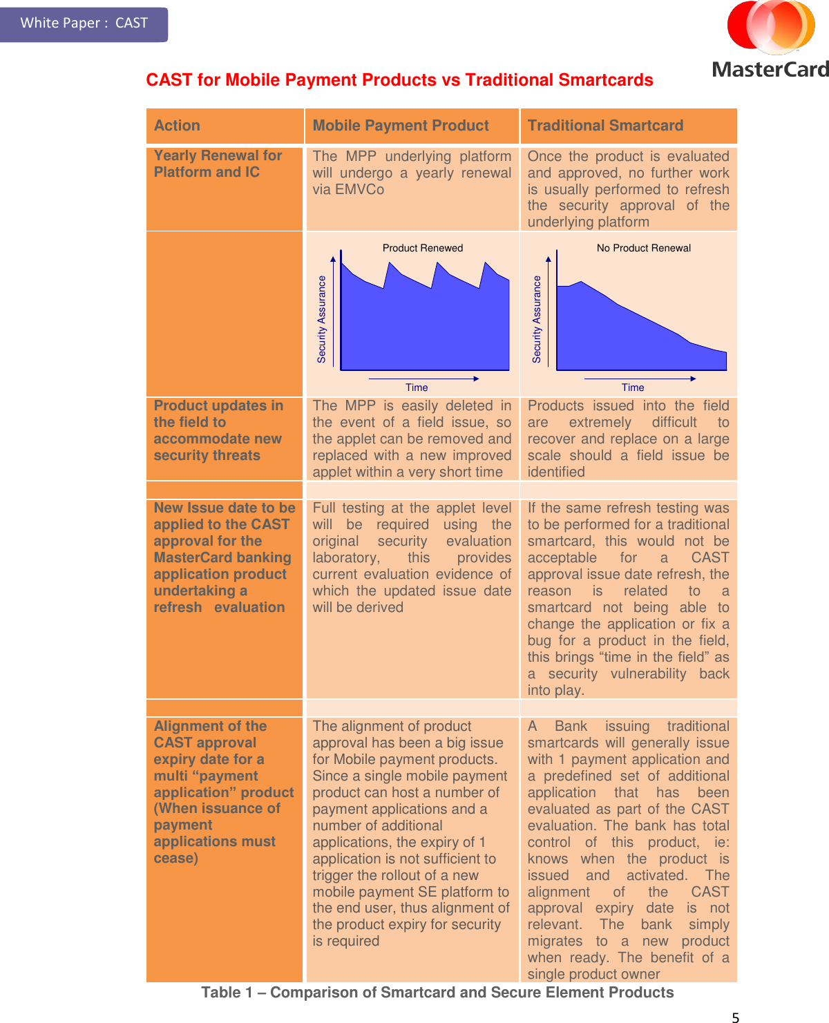 Page 5 of 8 - CAST-Approval-for-Mobile-payment-applications-White-paper-v13