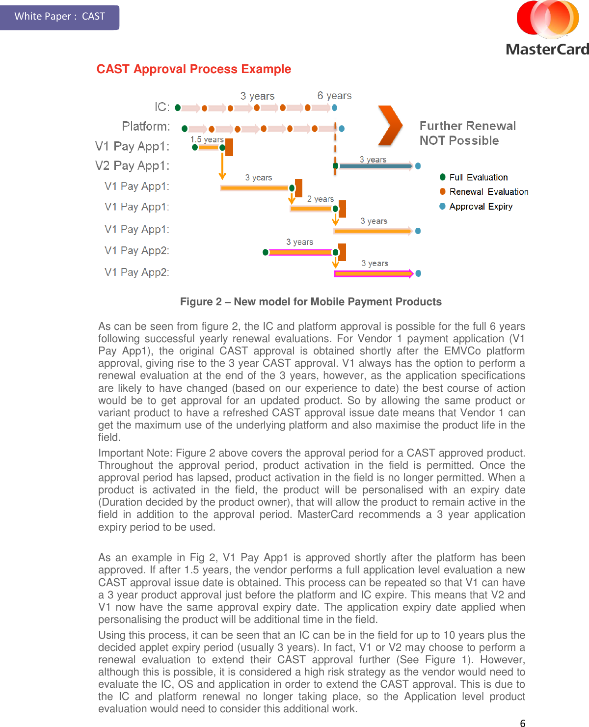 Page 6 of 8 - CAST-Approval-for-Mobile-payment-applications-White-paper-v13