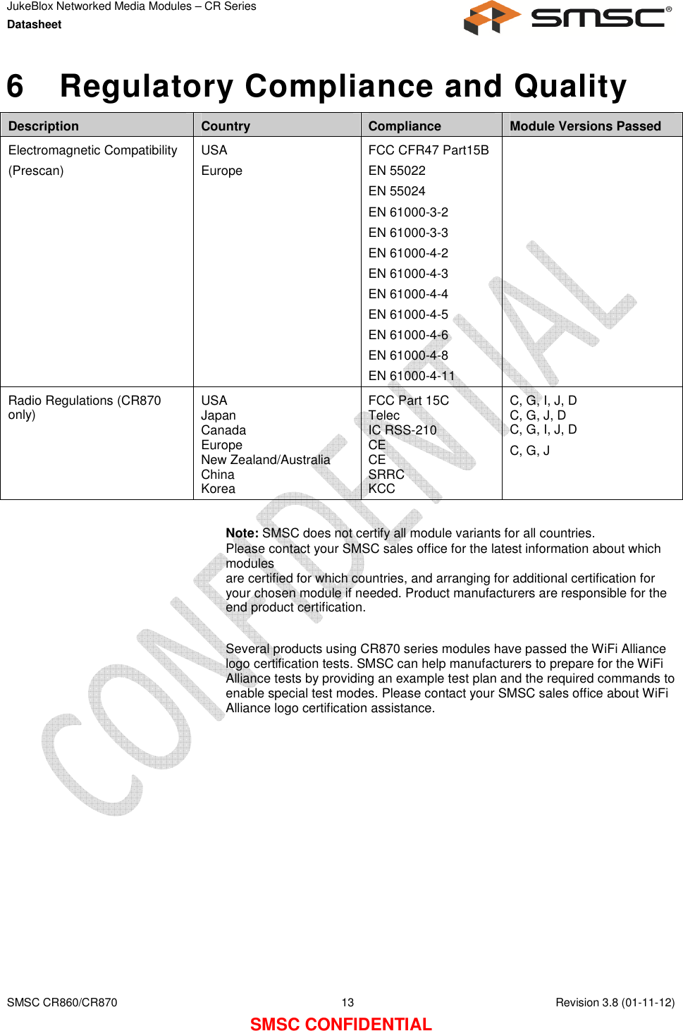 JukeBlox Networked Media Modules – CR Series Datasheet    SMSC CR860/CR870  13    Revision 3.8 (01-11-12) SMSC CONFIDENTIAL 6  Regulatory Compliance and Quality Description  Country  Compliance  Module Versions Passed Electromagnetic Compatibility (Prescan) USA Europe FCC CFR47 Part15B EN 55022 EN 55024 EN 61000-3-2 EN 61000-3-3 EN 61000-4-2 EN 61000-4-3 EN 61000-4-4 EN 61000-4-5 EN 61000-4-6 EN 61000-4-8 EN 61000-4-11  Radio Regulations (CR870 only)  USA Japan Canada Europe New Zealand/Australia China Korea FCC Part 15C Telec IC RSS-210 CE CE SRRC KCC C, G, I, J, D C, G, J, D C, G, I, J, D C, G, J  Note: SMSC does not certify all module variants for all countries. Please contact your SMSC sales office for the latest information about which modules are certified for which countries, and arranging for additional certification for your chosen module if needed. Product manufacturers are responsible for the end product certification.  Several products using CR870 series modules have passed the WiFi Alliance logo certification tests. SMSC can help manufacturers to prepare for the WiFi Alliance tests by providing an example test plan and the required commands to enable special test modes. Please contact your SMSC sales office about WiFi Alliance logo certification assistance.  