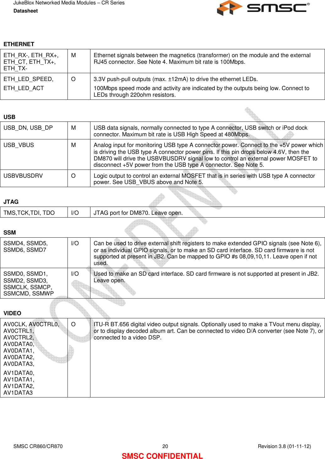 JukeBlox Networked Media Modules – CR Series Datasheet    SMSC CR860/CR870  20    Revision 3.8 (01-11-12) SMSC CONFIDENTIAL  ETHERNET    ETH_RX-, ETH_RX+, ETH_CT, ETH_TX+, ETH_TX- M  Ethernet signals between the magnetics (transformer) on the module and the external RJ45 connector. See Note 4. Maximum bit rate is 100Mbps. ETH_LED_SPEED, ETH_LED_ACT O  3.3V push-pull outputs (max. ±12mA) to drive the ethernet LEDs. 100Mbps speed mode and activity are indicated by the outputs being low. Connect to LEDs through 220ohm resistors.   USB     USB_DN, USB_DP  M  USB data signals, normally connected to type A connector, USB switch or iPod dock connector. Maximum bit rate is USB High Speed at 480Mbps. USB_VBUS  M Analog input for monitoring USB type A connector power. Connect to the +5V power which is driving the USB type A connector power pins. If this pin drops below 4.6V, then the DM870 will drive the USBVBUSDRV signal low to control an external power MOSFET to disconnect +5V power from the USB type A connector. See Note 5. USBVBUSDRV  O  Logic output to control an external MOSFET that is in series with USB type A connector power. See USB_VBUS above and Note 5.  JTAG    TMS,TCK,TDI, TDO  I/O  JTAG port for DM870. Leave open.  SSM    SSMD4, SSMD5, SSMD6, SSMD7  I/O  Can be used to drive external shift registers to make extended GPIO signals (see Note 6), or as individual GPIO signals, or to make an SD card interface. SD card firmware is not supported at present in JB2. Can be mapped to GPIO #s 08,09,10,11. Leave open if not used. SSMD0, SSMD1, SSMD2, SSMD3, SSMCLK, SSMCP, SSMCMD, SSMWP I/O  Used to make an SD card interface. SD card firmware is not supported at present in JB2. Leave open.  VIDEO    AV0CLK, AV0CTRL0, AV0CTRL1, AV0CTRL2, AV0DATA0, AV0DATA1, AV0DATA2, AV0DATA3, AV1DATA0, AV1DATA1, AV1DATA2, AV1DATA3  O  ITU-R BT.656 digital video output signals. Optionally used to make a TVout menu display, or to display decoded album art. Can be connected to video D/A converter (see Note 7), or connected to a video DSP.  