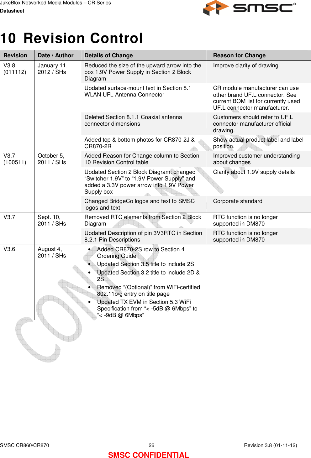 JukeBlox Networked Media Modules – CR Series Datasheet    SMSC CR860/CR870  26    Revision 3.8 (01-11-12) SMSC CONFIDENTIAL 10  Revision Control Revision  Date / Author  Details of Change  Reason for Change V3.8 (011112)  January 11, 2012 / SHs  Reduced the size of the upward arrow into the box 1.9V Power Supply in Section 2 Block Diagram Improve clarity of drawing Updated surface-mount text in Section 8.1 WLAN UFL Antenna Connector  CR module manufacturer can use other brand UF.L connector. See current BOM list for currently used UF.L connector manufacturer. Deleted Section 8.1.1 Coaxial antenna connector dimensions  Customers should refer to UF.L connector manufacturer official drawing. Added top &amp; bottom photos for CR870-2J &amp; CR870-2R  Show actual product label and label position. V3.7 (100511)  October 5, 2011 / SHs  Added Reason for Change column to Section 10 Revision Control table  Improved customer understanding about changes Updated Section 2 Block Diagram: changed “Switcher 1.9V” to “1.9V Power Supply” and added a 3.3V power arrow into 1.9V Power Supply box Clarify about 1.9V supply details Changed BridgeCo logos and text to SMSC logos and text  Corporate standard V3.7  Sept. 10, 2011 / SHs  Removed RTC elements from Section 2 Block Diagram  RTC function is no longer supported in DM870 Updated Description of pin 3V3RTC in Section 8.2.1 Pin Descriptions  RTC function is no longer supported in DM870 V3.6  August 4, 2011 / SHs  •  Added CR870-2S row to Section 4 Ordering Guide •  Updated Section 3.5 title to include 2S •  Updated Section 3.2 title to include 2D &amp; 2S •  Removed “(Optional)” from WiFi-certified 802.11b/g entry on title page •  Updated TX EVM in Section 5.3 WiFi Specification from “&lt; -5dB @ 6Mbps” to “&lt; -9dB @ 6Mbps”  