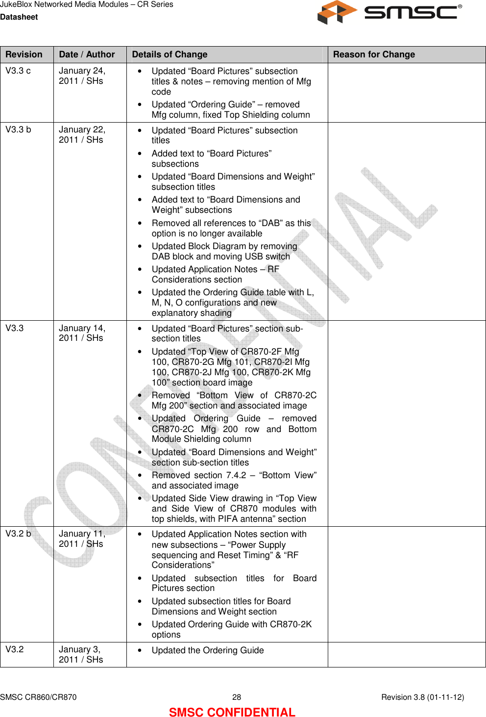 JukeBlox Networked Media Modules – CR Series Datasheet    SMSC CR860/CR870  28    Revision 3.8 (01-11-12) SMSC CONFIDENTIAL Revision  Date / Author  Details of Change  Reason for Change V3.3 c  January 24, 2011 / SHs  •  Updated “Board Pictures” subsection titles &amp; notes – removing mention of Mfg code •  Updated “Ordering Guide” – removed Mfg column, fixed Top Shielding column  V3.3 b  January 22, 2011 / SHs  •  Updated “Board Pictures” subsection titles •  Added text to “Board Pictures” subsections •  Updated “Board Dimensions and Weight” subsection titles •  Added text to “Board Dimensions and Weight” subsections •  Removed all references to “DAB” as this option is no longer available •  Updated Block Diagram by removing DAB block and moving USB switch •  Updated Application Notes – RF Considerations section •  Updated the Ordering Guide table with L, M, N, O configurations and new explanatory shading  V3.3  January 14, 2011 / SHs  •  Updated “Board Pictures” section sub-section titles •  Updated “Top View of CR870-2F Mfg 100, CR870-2G Mfg 101, CR870-2I Mfg 100, CR870-2J Mfg 100, CR870-2K Mfg 100” section board image •  Removed  “Bottom  View  of  CR870-2C Mfg 200” section and associated image •  Updated  Ordering  Guide  –  removed CR870-2C  Mfg  200  row  and  Bottom Module Shielding column •  Updated “Board Dimensions and Weight” section sub-section titles •  Removed  section  7.4.2  –  “Bottom  View” and associated image •  Updated Side View drawing in “Top View and  Side  View  of  CR870  modules  with top shields, with PIFA antenna” section  V3.2 b  January 11, 2011 / SHs  •  Updated Application Notes section with new subsections – “Power Supply sequencing and Reset Timing” &amp; “RF Considerations” •  Updated  subsection  titles  for  Board Pictures section •  Updated subsection titles for Board Dimensions and Weight section •  Updated Ordering Guide with CR870-2K options  V3.2  January 3, 2011 / SHs  •  Updated the Ordering Guide   