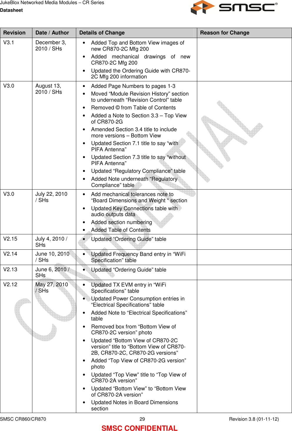 JukeBlox Networked Media Modules – CR Series Datasheet    SMSC CR860/CR870  29    Revision 3.8 (01-11-12) SMSC CONFIDENTIAL Revision  Date / Author  Details of Change  Reason for Change V3.1  December 3, 2010 / SHs  •  Added Top and Bottom View images of new CR870-2C Mfg 200 •  Added  mechanical  drawings  of  new CR870-2C Mfg 200 •  Updated the Ordering Guide with CR870-2C Mfg 200 information  V3.0  August 13, 2010 / SHs  •  Added Page Numbers to pages 1-3 •  Moved “Module Revision History” section to underneath “Revision Control” table •  Removed © from Table of Contents •  Added a Note to Section 3.3 – Top View of CR870-2G •  Amended Section 3.4 title to include more versions – Bottom View •  Updated Section 7.1 title to say “with PIFA Antenna” •  Updated Section 7.3 title to say “without PIFA Antenna” •  Updated “Regulatory Compliance” table •  Added Note underneath “Regulatory Compliance” table  V3.0  July 22, 2010 / SHs  •  Add mechanical tolerances note to “Board Dimensions and Weight “ section •  Updated Key Connections table with audio outputs data •  Added section numbering •  Added Table of Contents  V2.15  July 4, 2010 / SHs  •  Updated “Ordering Guide” table   V2.14  June 10, 2010 / SHs  •  Updated Frequency Band entry in “WiFi Specification” table   V2.13  June 6, 2010 / SHs  •  Updated “Ordering Guide” table   V2.12  May 27, 2010 / SHs  •  Updated TX EVM entry in “WiFi Specifications” table •  Updated Power Consumption entries in “Electrical Specifications” table •  Added Note to “Electrical Specifications” table •  Removed box from “Bottom View of CR870-2C version” photo •  Updated “Bottom View of CR870-2C version” title to “Bottom View of CR870-2B, CR870-2C, CR870-2G versions” •  Added “Top View of CR870-2G version” photo •  Updated “Top View” title to “Top View of CR870-2A version” •  Updated “Bottom View” to “Bottom View of CR870-2A version” •  Updated Notes in Board Dimensions section  