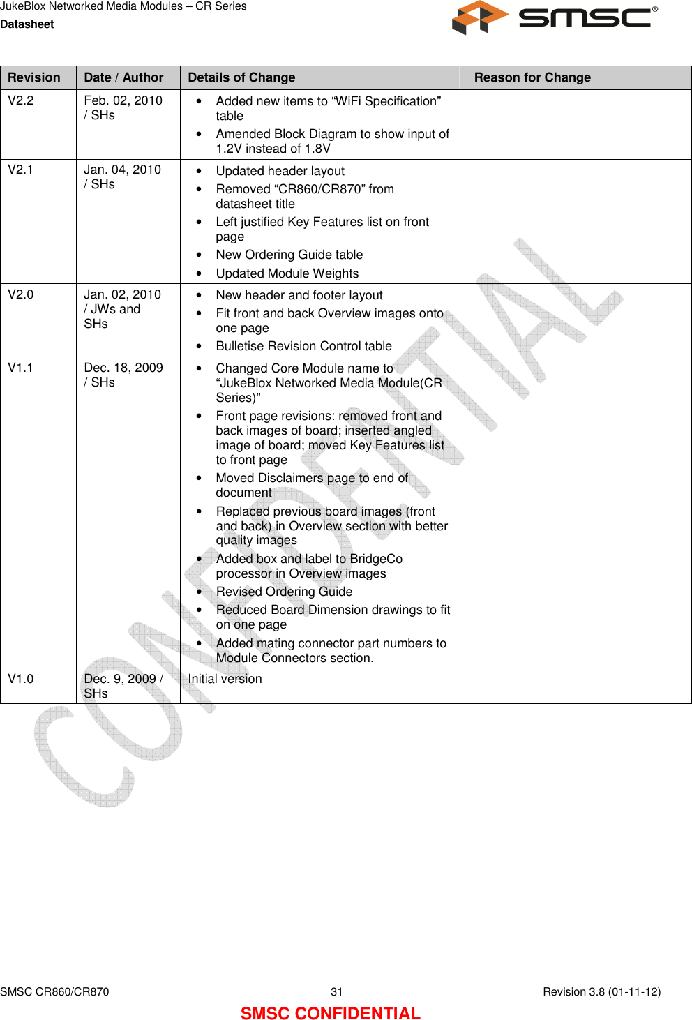 JukeBlox Networked Media Modules – CR Series Datasheet    SMSC CR860/CR870  31    Revision 3.8 (01-11-12) SMSC CONFIDENTIAL Revision  Date / Author  Details of Change  Reason for Change V2.2  Feb. 02, 2010 / SHs  •  Added new items to “WiFi Specification” table •  Amended Block Diagram to show input of 1.2V instead of 1.8V  V2.1  Jan. 04, 2010 / SHs  •  Updated header layout •  Removed “CR860/CR870” from datasheet title •  Left justified Key Features list on front page •  New Ordering Guide table •  Updated Module Weights  V2.0  Jan. 02, 2010 / JWs and SHs •  New header and footer layout •  Fit front and back Overview images onto one page •  Bulletise Revision Control table  V1.1  Dec. 18, 2009 / SHs  •  Changed Core Module name to “JukeBlox Networked Media Module(CR Series)” •  Front page revisions: removed front and back images of board; inserted angled image of board; moved Key Features list to front page •  Moved Disclaimers page to end of document •  Replaced previous board images (front and back) in Overview section with better quality images •  Added box and label to BridgeCo processor in Overview images •  Revised Ordering Guide •  Reduced Board Dimension drawings to fit on one page •  Added mating connector part numbers to Module Connectors section.  V1.0  Dec. 9, 2009 / SHs  Initial version              