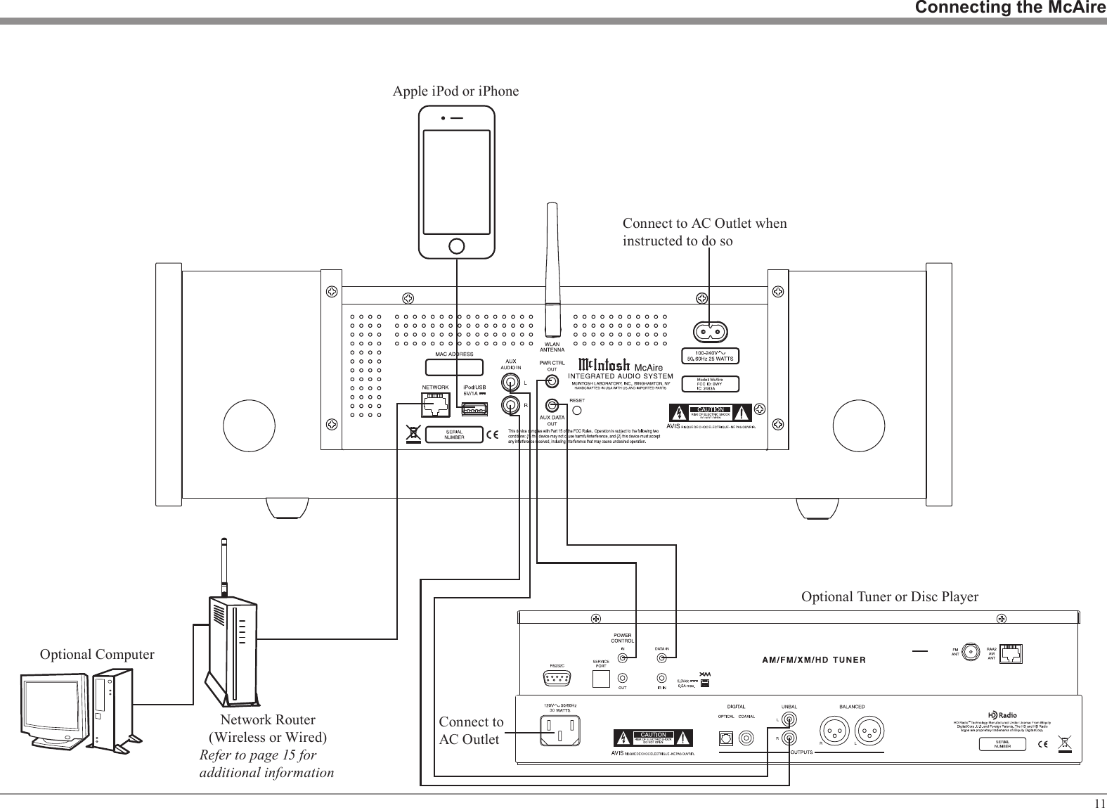 1130Connecting the McAireConnect to AC Outlet when instructed to do soOptional Tuner or Disc PlayerApple iPod or iPhoneConnect to AC Outlet Optional ComputerNetwork Router(Wireless or Wired)Refer to page 15 for additional information