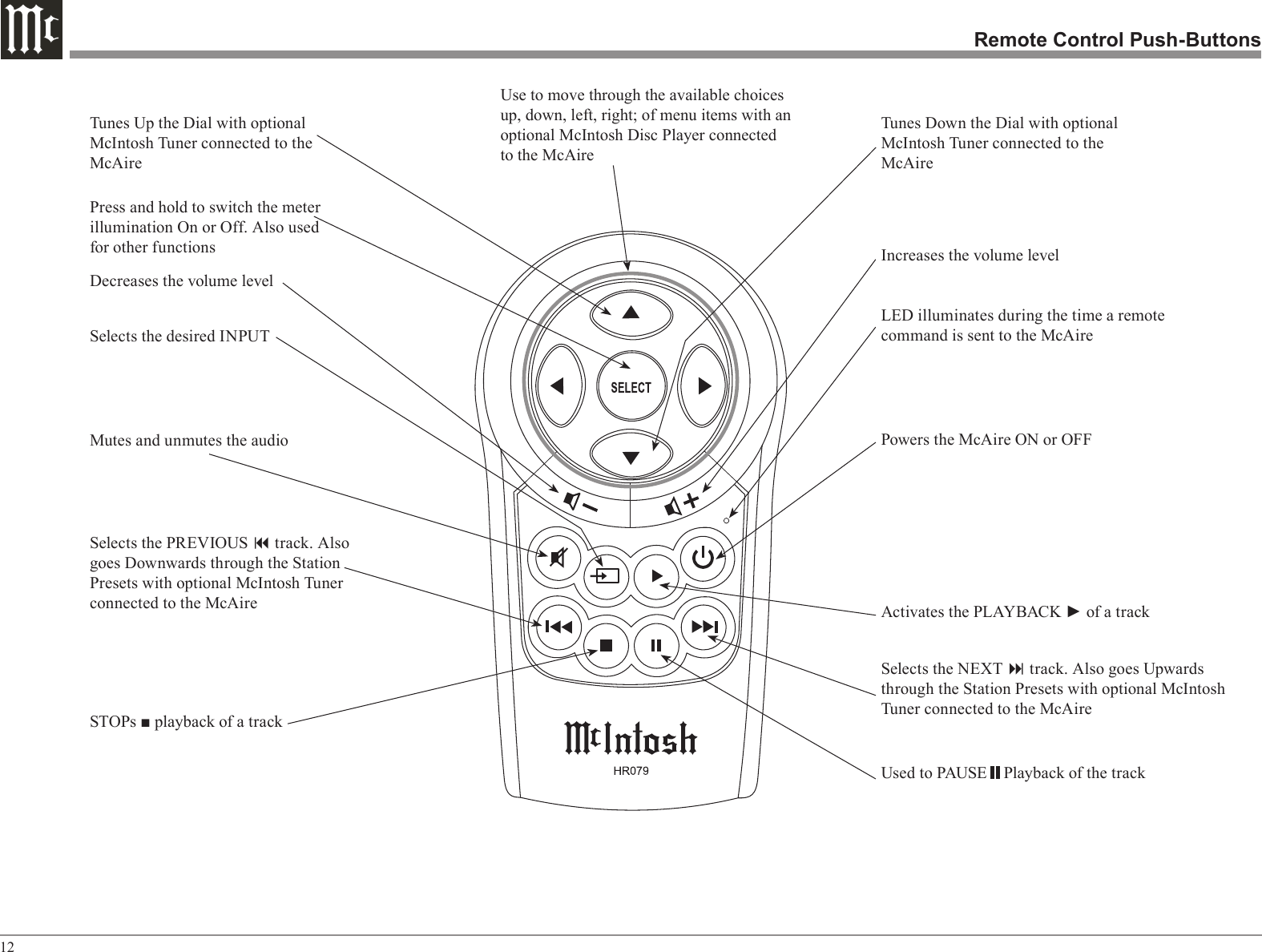 12Remote Control Push-ButtonsPowers the McAire ON or OFFMutes and unmutes the audioIncreases the volume levelLED illuminates during the time a remote command is sent to the McAireActivates the PLAYBACK ► of a trackUsed to PAUSE    Playback of the trackSTOPs ■ playback of a trackSelects the NEXT : track. Also goes Upwards through the Station Presets with optional McIntosh Tuner connected to the McAireSelects the PREVIOUS 9 track. Also goes Downwards through the Station Presets with optional McIntosh Tuner connected to the McAire Decreases the volume levelPress and hold to switch the meter illumination On or Off. Also used for other functionsSelects the desired INPUTUse to move through the available choices up, down, left, right; of menu items with an optional McIntosh Disc Player connected to the McAireTunes Up the Dial with optional McIntosh Tuner connected to the McAireTunes Down the Dial with optional McIntosh Tuner connected to the McAire