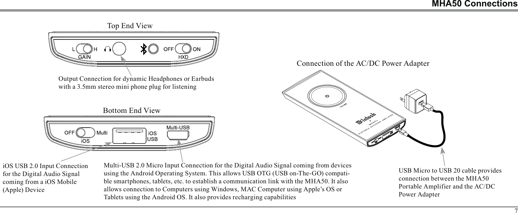 7MHA50 Connectionswith a 3.5mm stereo mini phone plug for listeningiOS USB 2.0 Input Connection for the Digital Audio Signal Multi-USB 2.0 Micro Input Connection for the Digital Audio Signal coming from devices -allows connection to Computers using Windows, MAC Computer using Apple’s OS or Connection of the AC/DC Power Adapter AC/DC Power Adapter provides recharging AmplifierPower Adapter