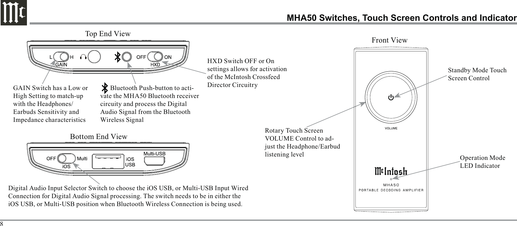 8-vate the MHA50 Bluetooth receiver circuity and process the Digital Audio Signal from the Bluetooth Wireless SignalDigital Audio Input Selector Switch to choose the iOS USB, or Multi-USB Input Wired GAIN Switch has a Low or High Setting to match-up with the Headphones/Impedance characteristicsHXD Switch OFF or On settings allows for activation of the McIntosh Crossfeed Director Circuitry MHA50 Switches, Touch Screen Controls and Indicator-listening levelScreen ControlOperation Mode LED Indicator