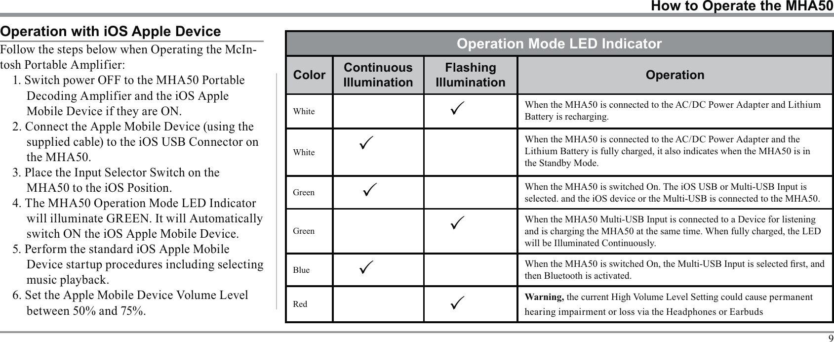 9How to Operate the MHA50Operation with iOS Apple Device-Decoding Amplifier and the iOS Apple the MHA50.3. Place the Input Selector Switch on the MHA50 to the iOS Position.will illuminate GREEN. It will Automatically Device startup procedures including selecting Operation Mode LED IndicatorColor Continuous IlluminationFlashing Illumination OperationWhite 3When the MHA50 is connected to the AC/DC Power Adapter and Lithium Battery is recharging.White 3When the MHA50 is connected to the AC/DC Power Adapter and the Lithium Battery is fully charged, it also indicates when the MHA50 is in Green 3 selected. and the iOS device or the Multi-USB is connected to the MHA50.Green 3When the MHA50 Multi-USB Input is connected to a Device for listening and is charging the MHA50 at the same time. When fully charged, the LED Blue 3then Bluetooth is activated.Red 3 permanent hearing impairment or loss