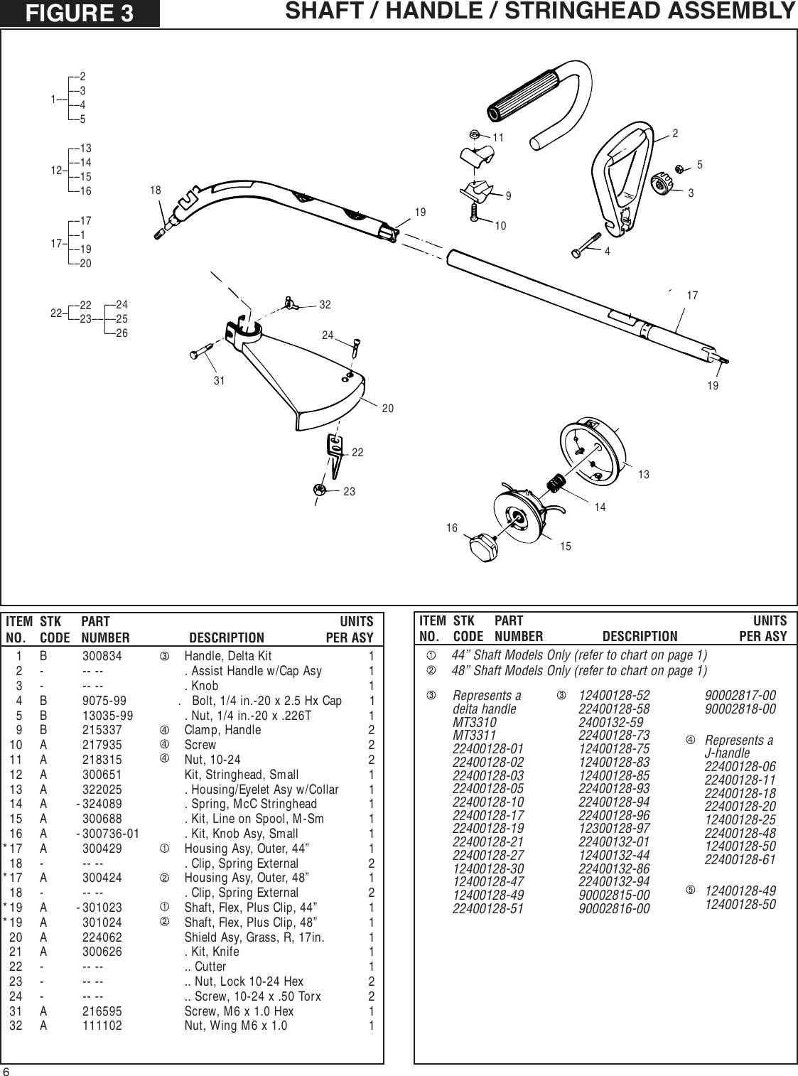Page 6 of 8 - Mcculloch Mcculloch-28Cc-Illustrated-Parts-Breakdown- ManualsLib - Makes It Easy To Find Manuals Online!  Mcculloch-28cc-illustrated-parts-breakdown