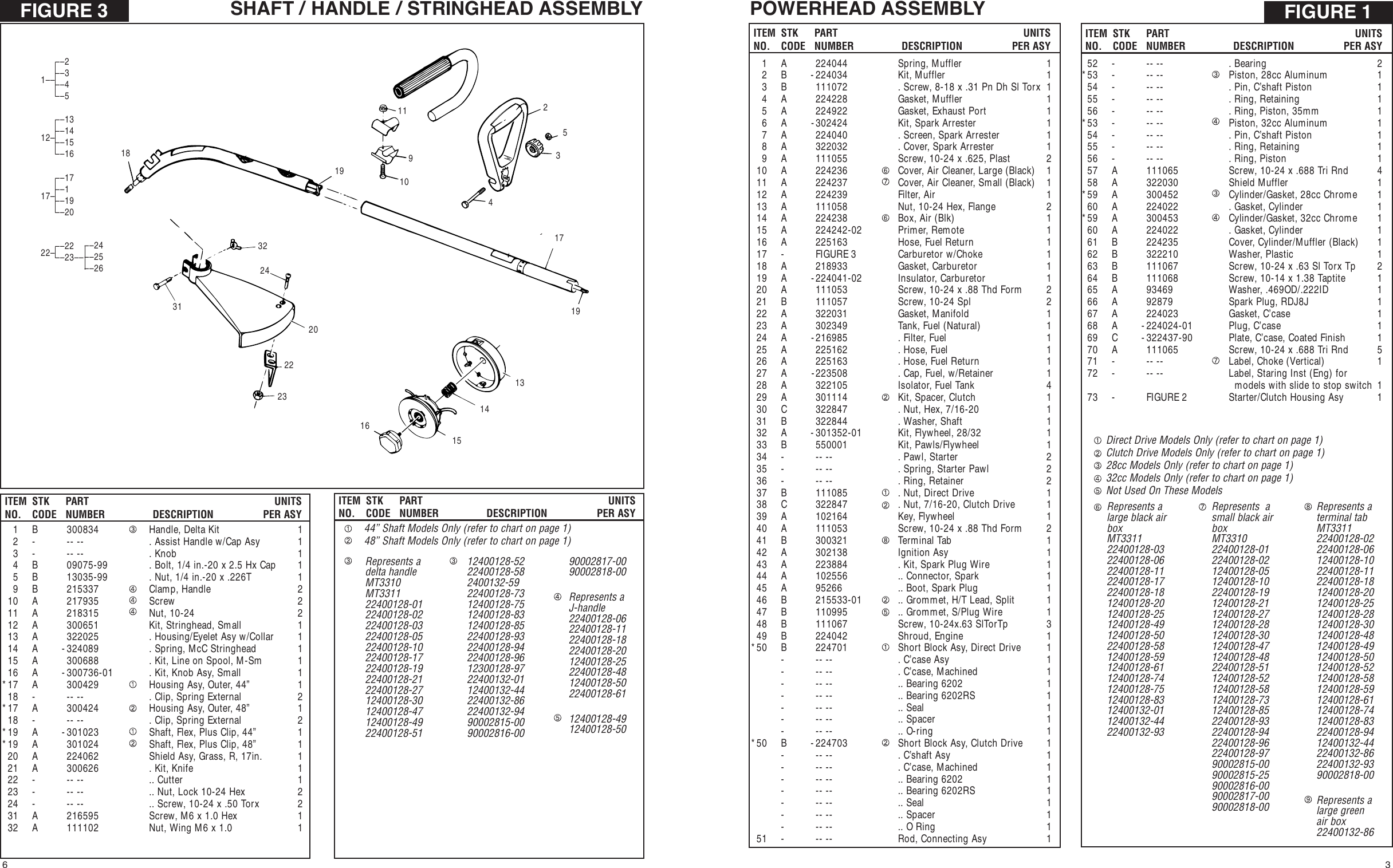 Page 3 of 8 - Mcculloch Mcculloch-28Cc-Parts-List- Front 1  Mcculloch-28cc-parts-list